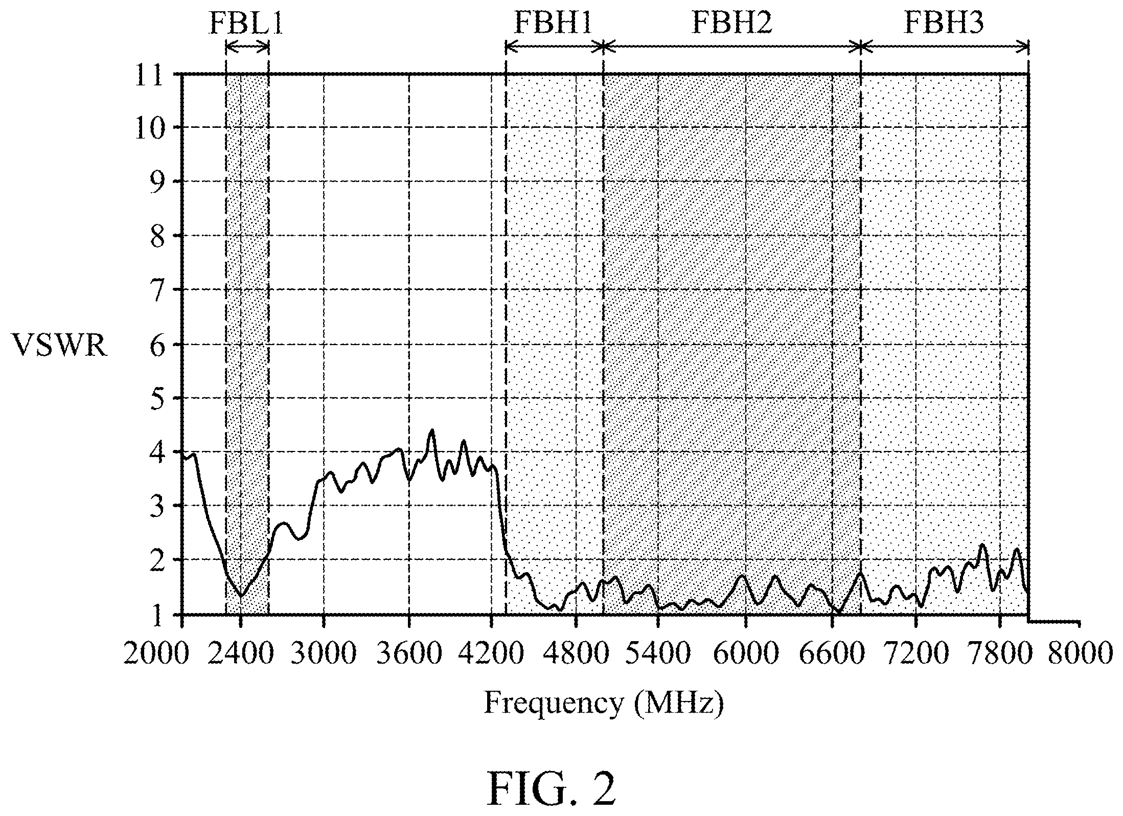 Patent US11824568 Figure 2 – Antenna structure