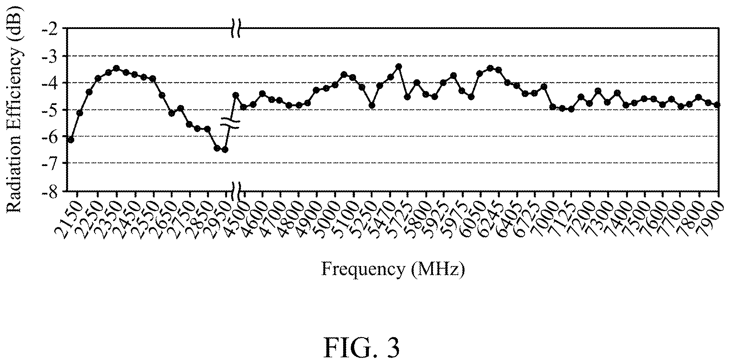 Patent US11824568 Figure 3 – Antenna structure
