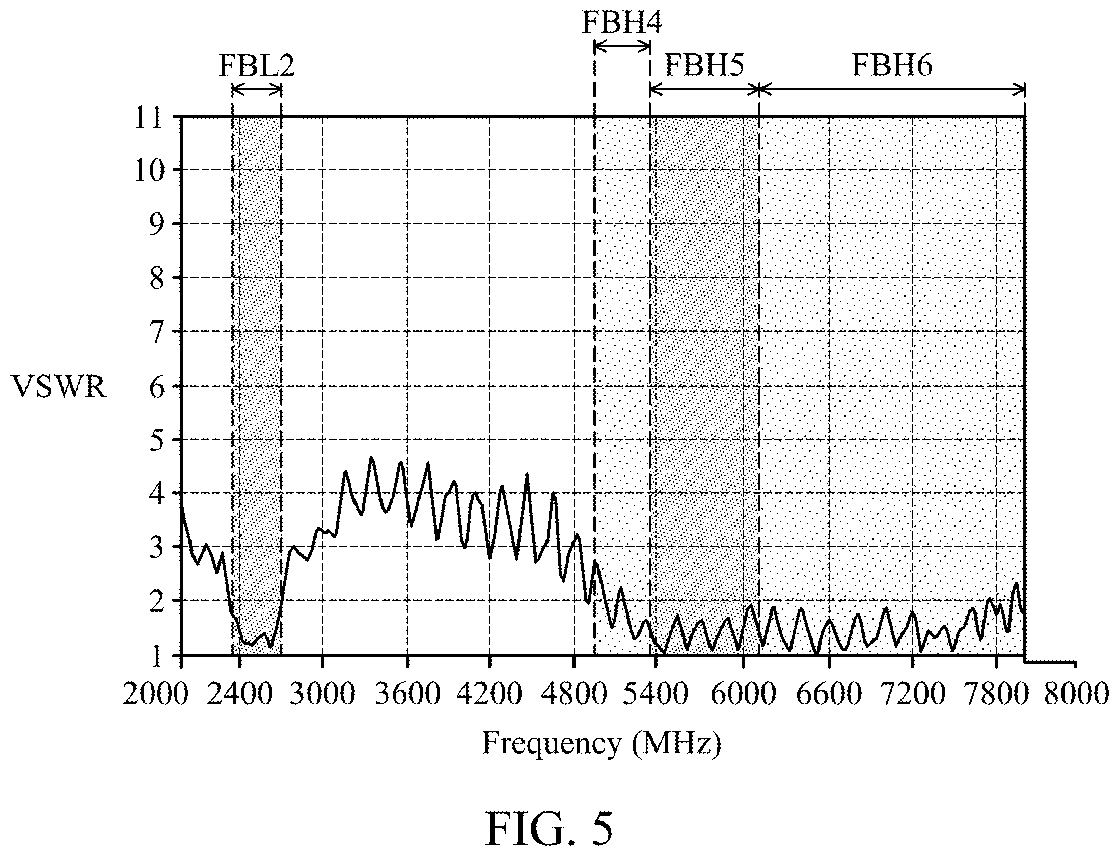 Patent US11824568 Figure 8 – Antenna structure