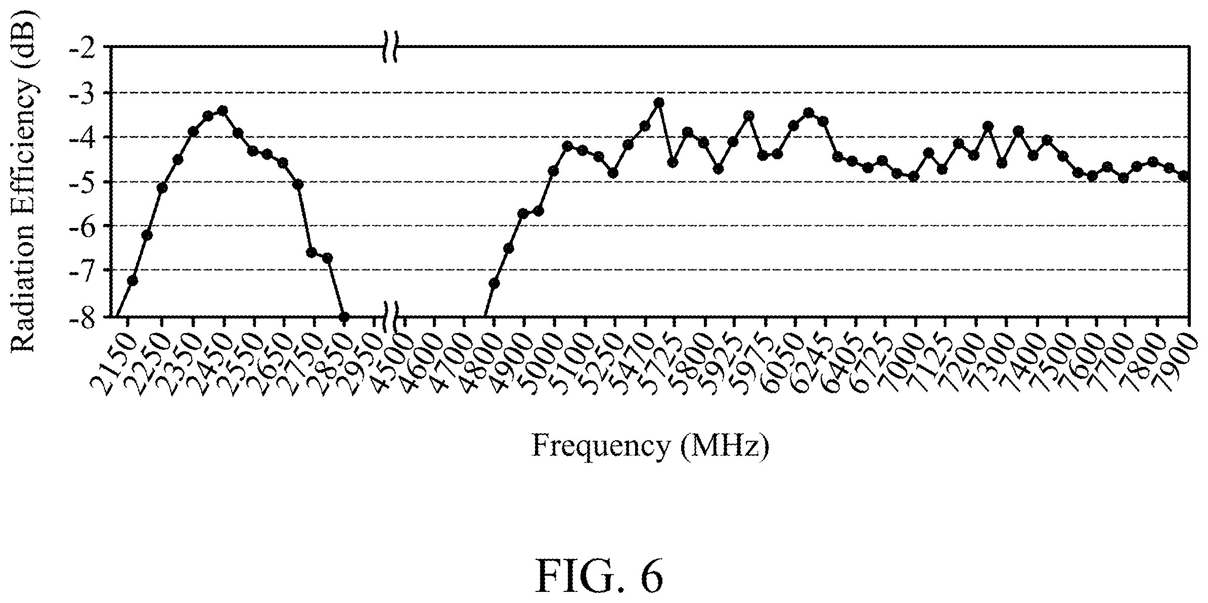 Patent US11824568 Figure 9 – Antenna structure