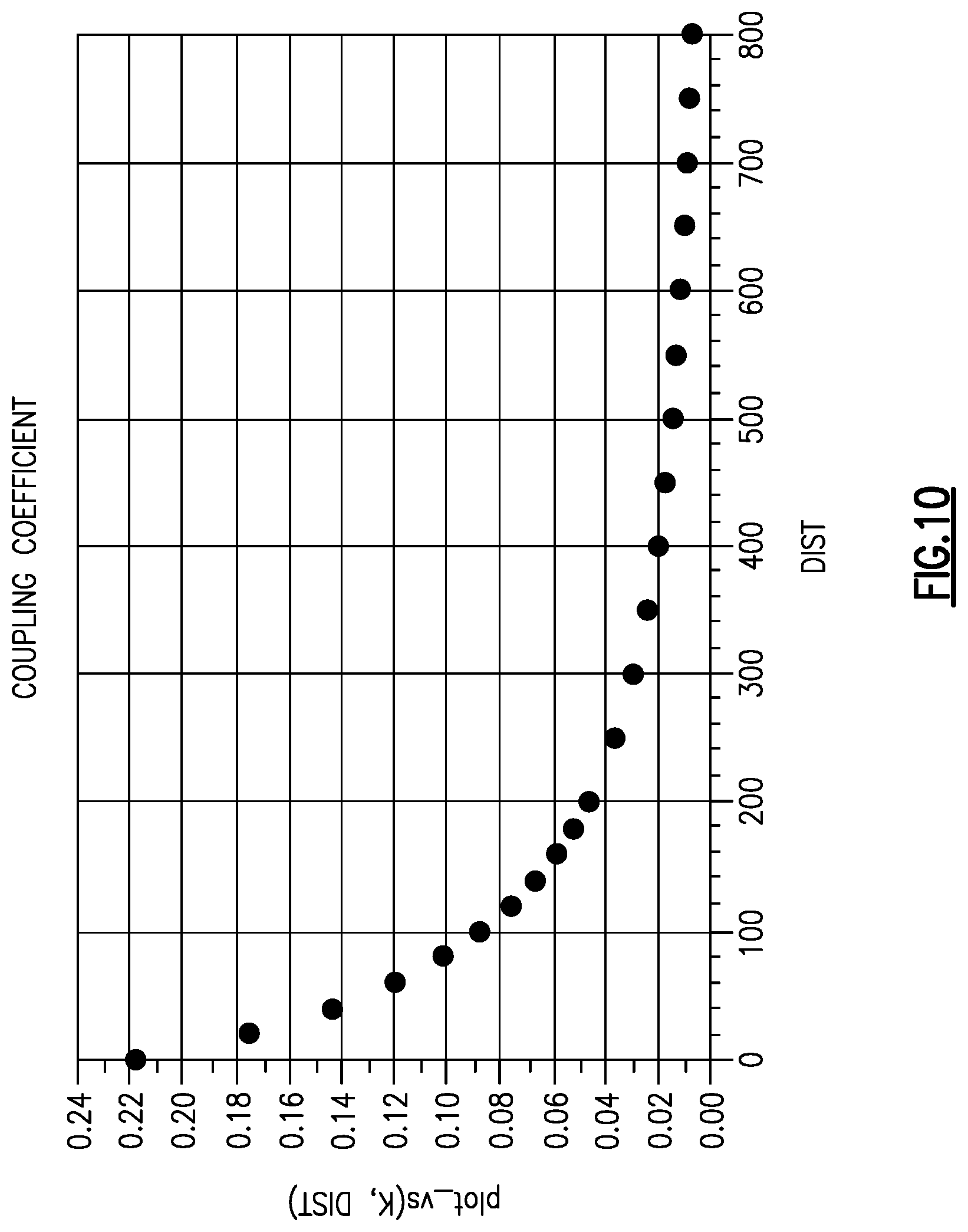 Patent US11824569 Figure 13 – Radio frequency system with tunable filters including tunable filter with mutually coupled inductors