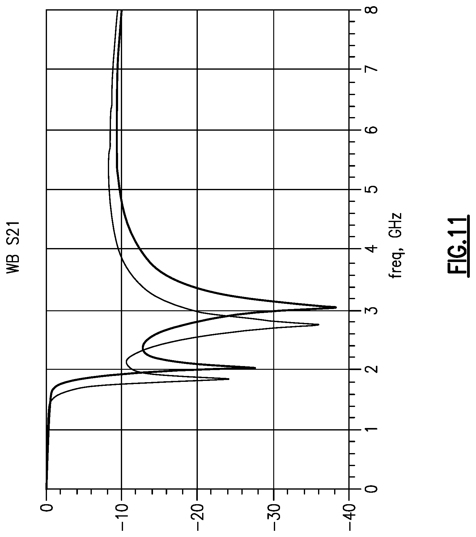 Patent US11824569 Figure 14 – Radio frequency system with tunable filters including tunable filter with mutually coupled inductors