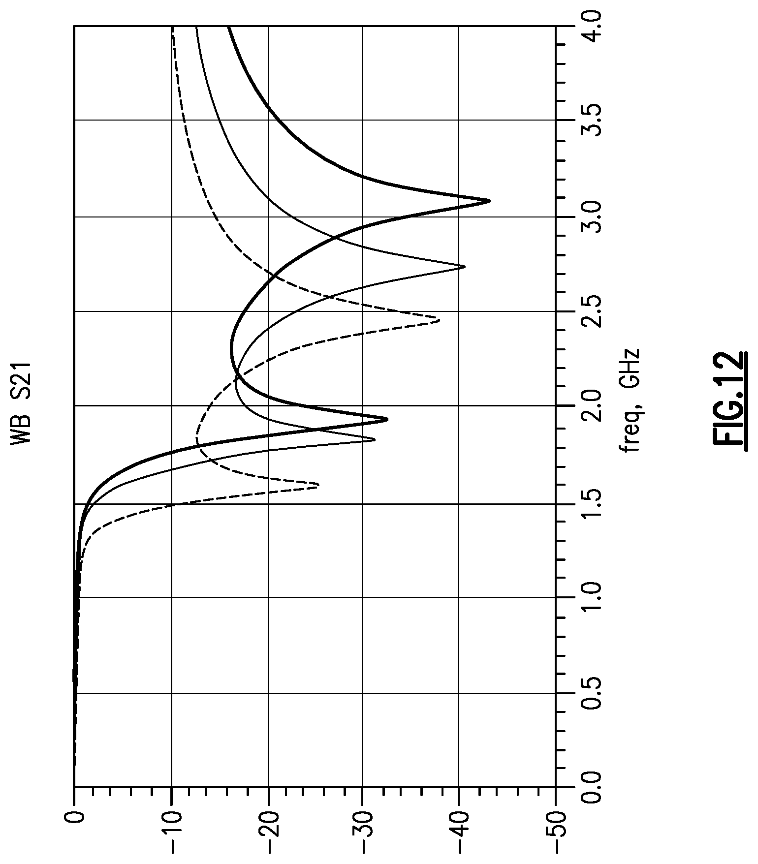 Patent US11824569 Figure 15 – Radio frequency system with tunable filters including tunable filter with mutually coupled inductors