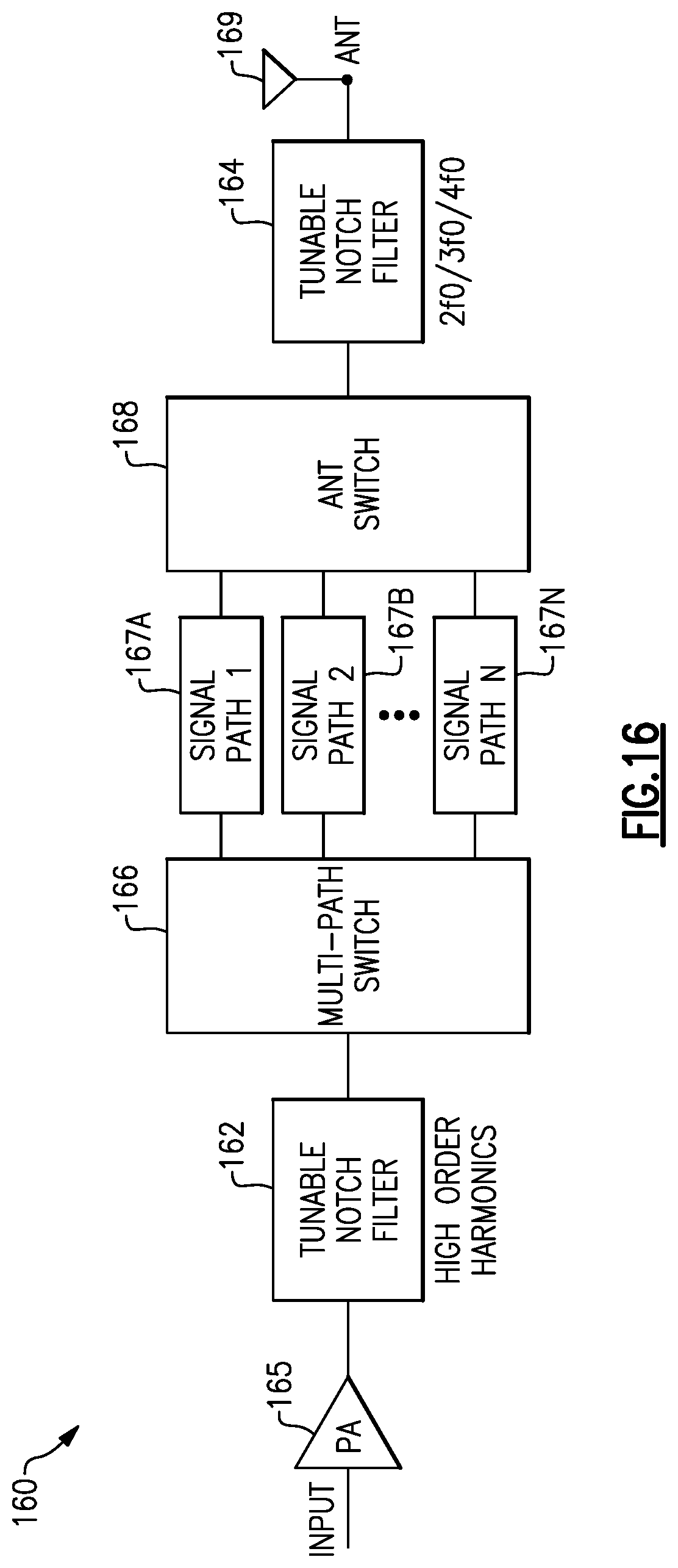 Patent US11824569 Figure 19 – Radio frequency system with tunable filters including tunable filter with mutually coupled inductors
