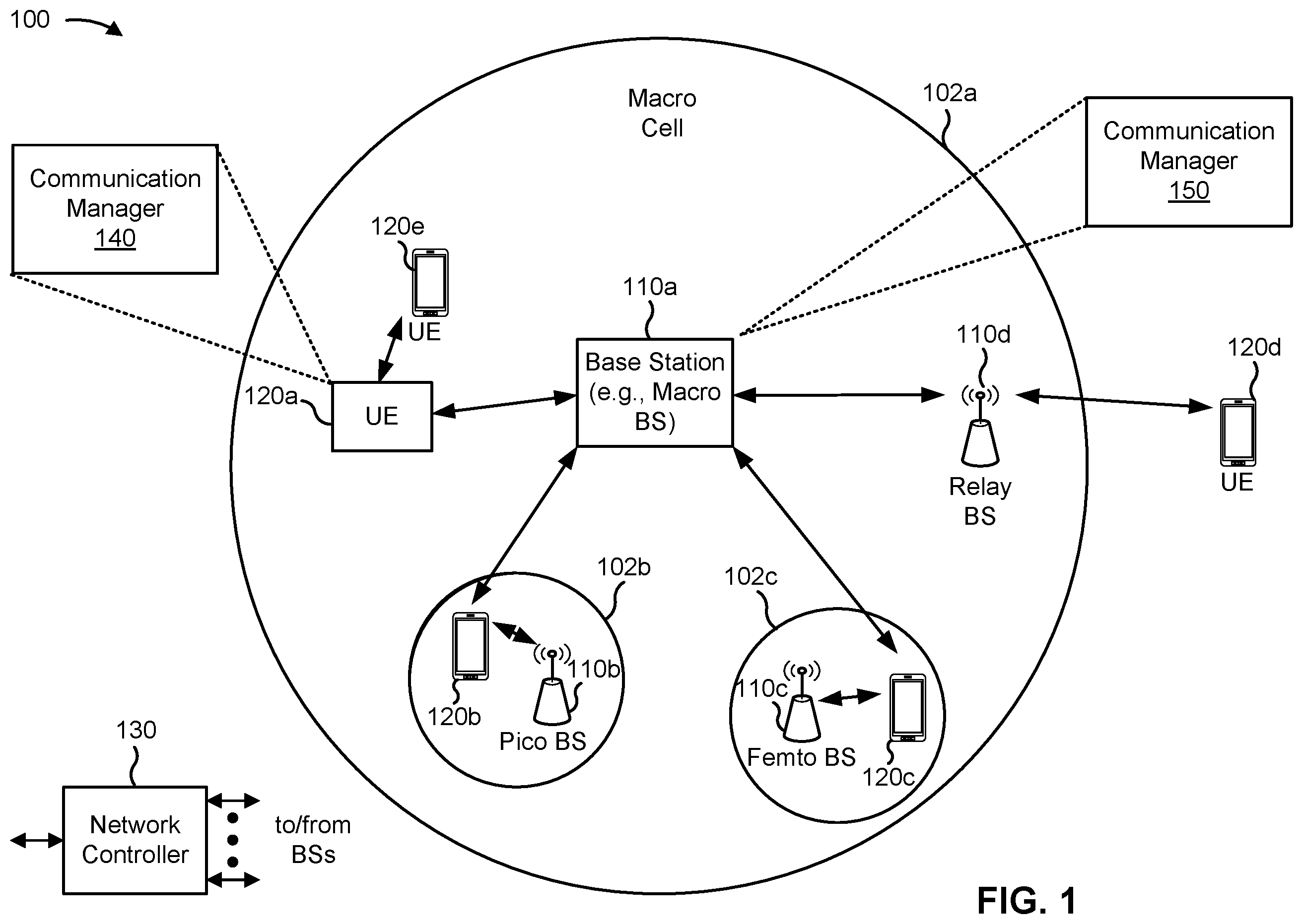 Patent US11824570 Figure 1 – Error parameters for communications that use digital post distortion at a receiving device