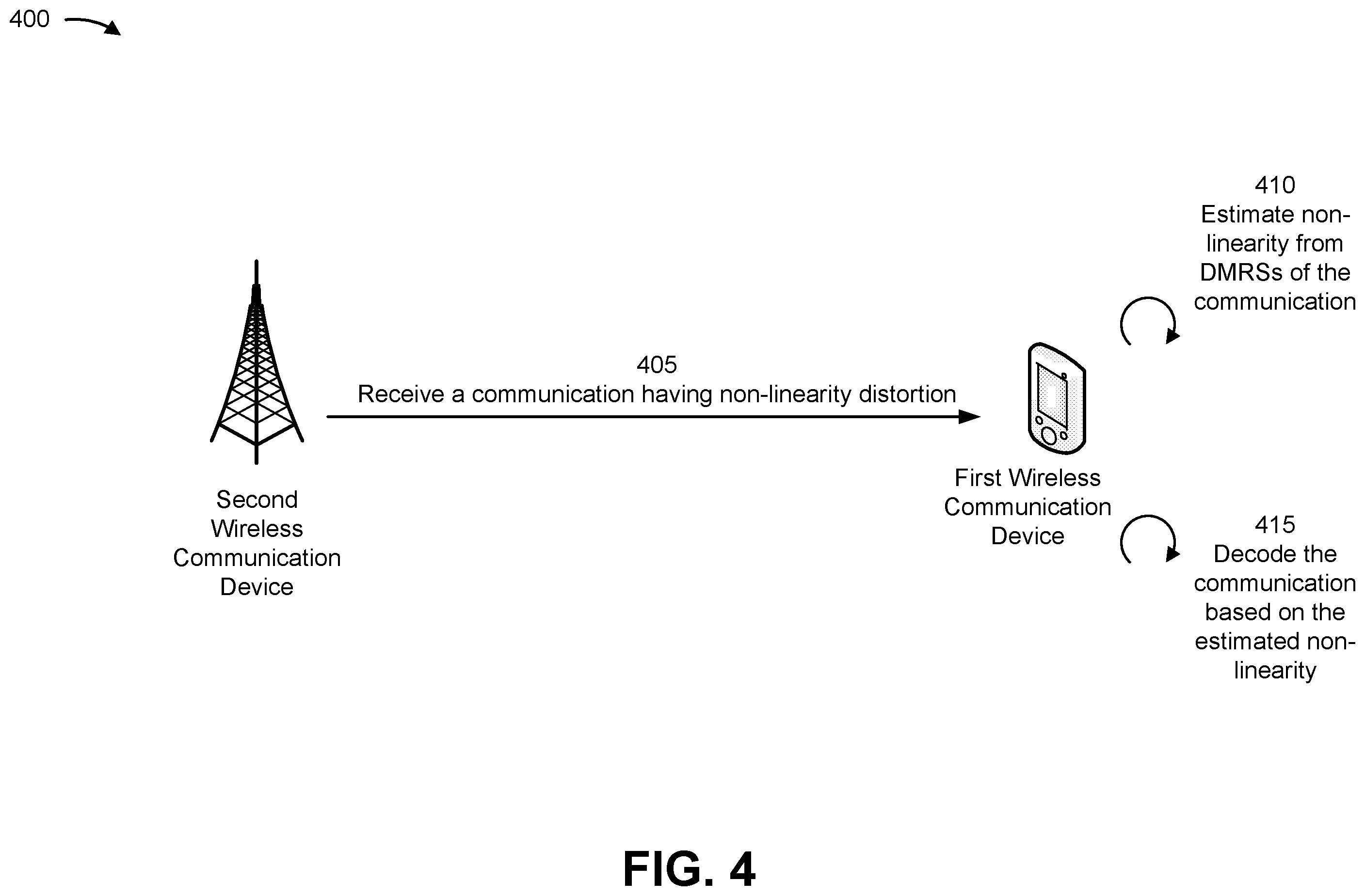 Patent US11824570 Figure 4 – Error parameters for communications that use digital post distortion at a receiving device