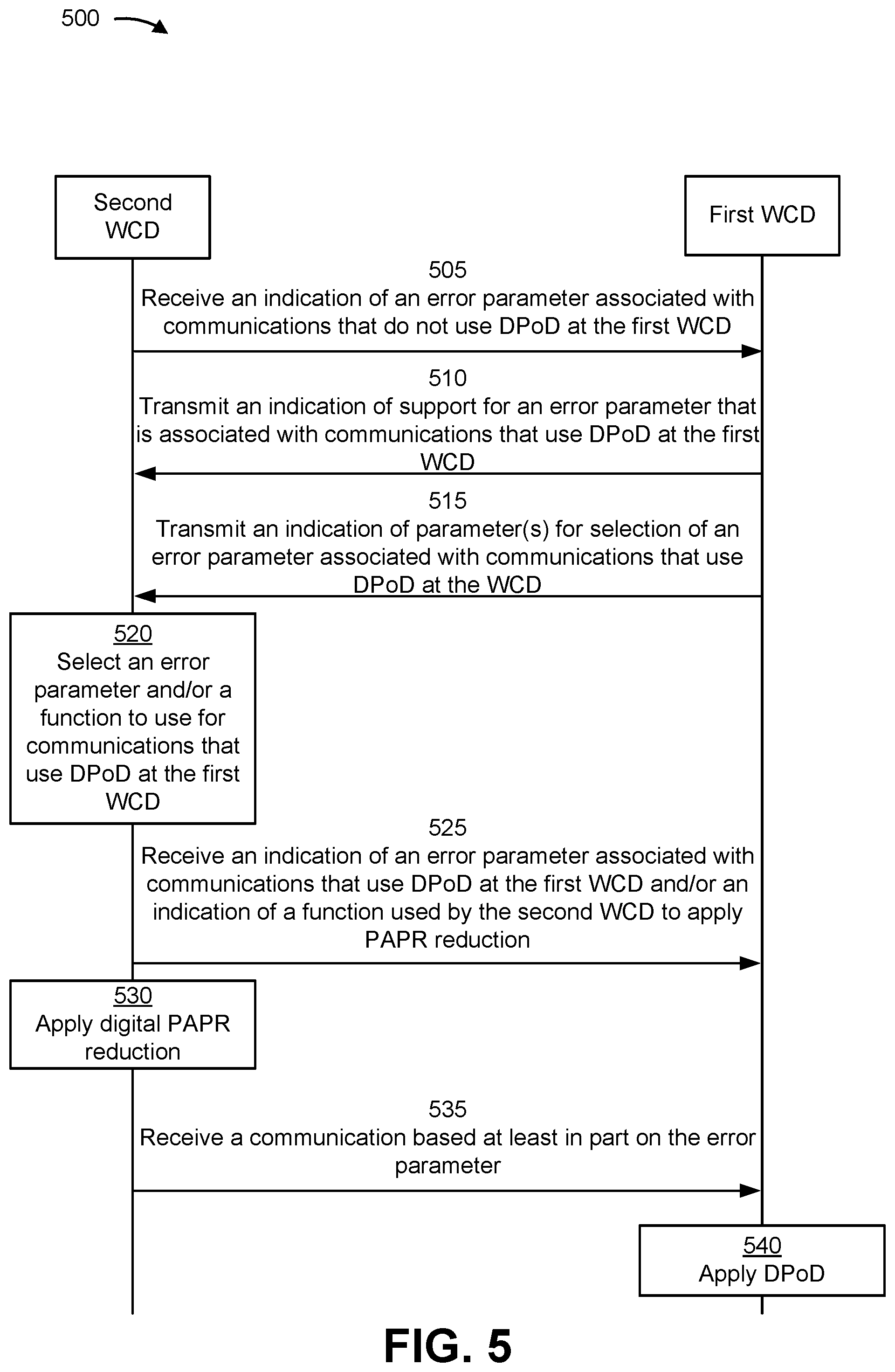 Patent US11824570 Figure 5 – Error parameters for communications that use digital post distortion at a receiving device