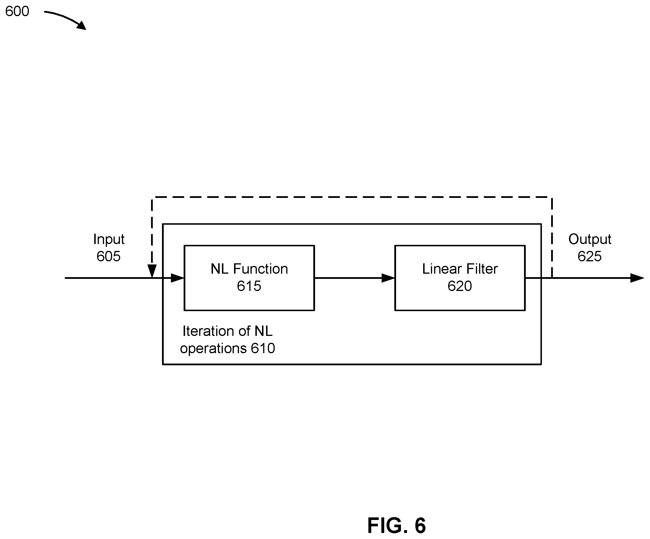 Patent US11824570 Figure 6 – Error parameters for communications that use digital post distortion at a receiving device