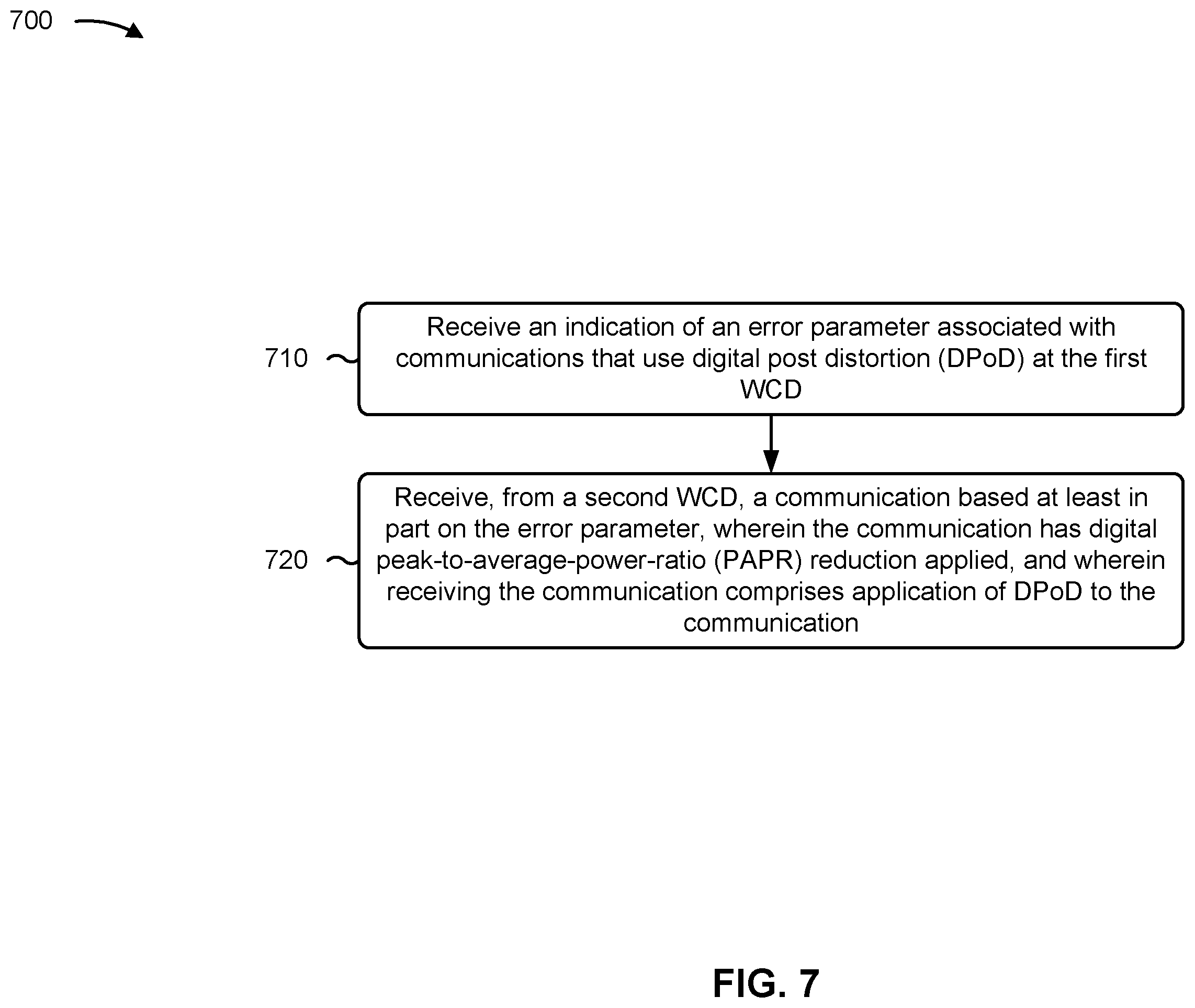Patent US11824570 Figure 7 – Error parameters for communications that use digital post distortion at a receiving device
