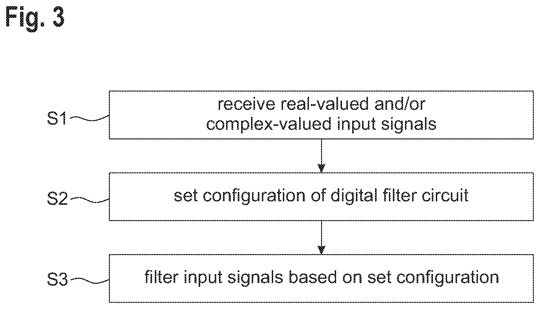 Patent US11824572 Figure 2 – Digital filter circuit, measurement instrument, and signal processing method