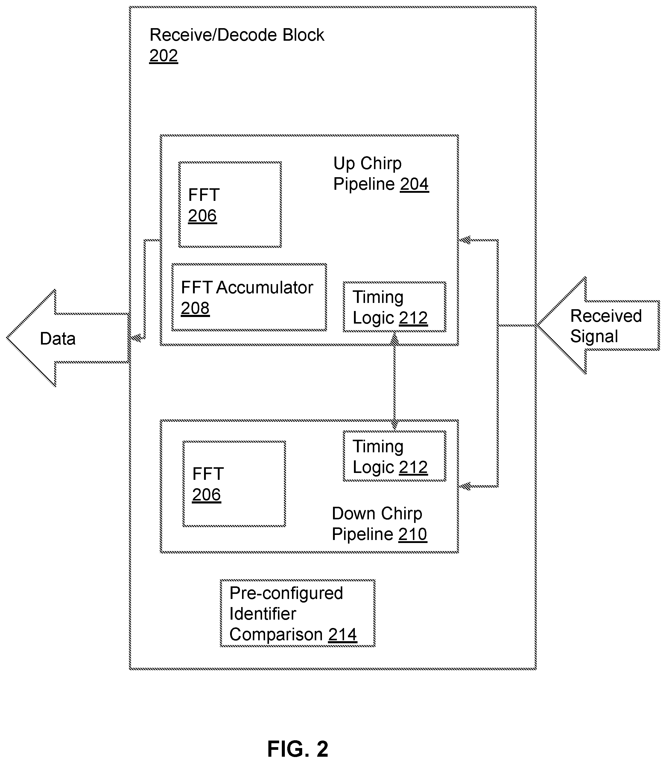 Patent US11824579 Figure 2 – Multiple chirp data alignment with early message rejection for chirp spread spectrum