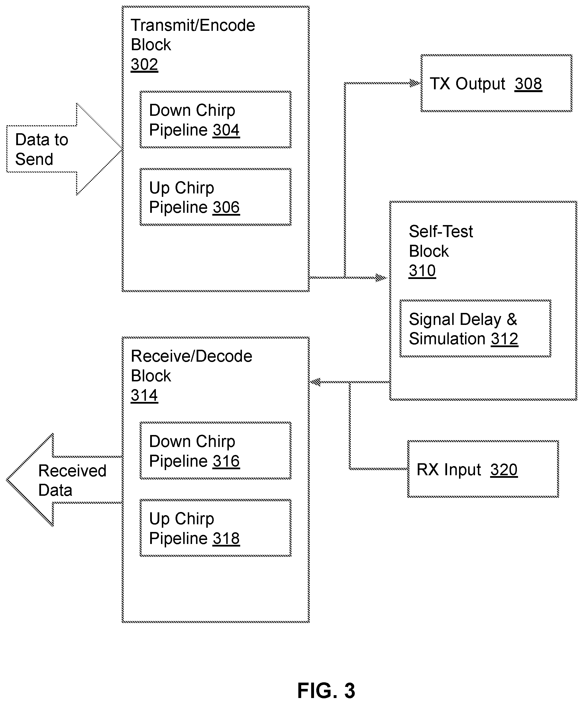 Patent US11824579 Figure 3 – Multiple chirp data alignment with early message rejection for chirp spread spectrum