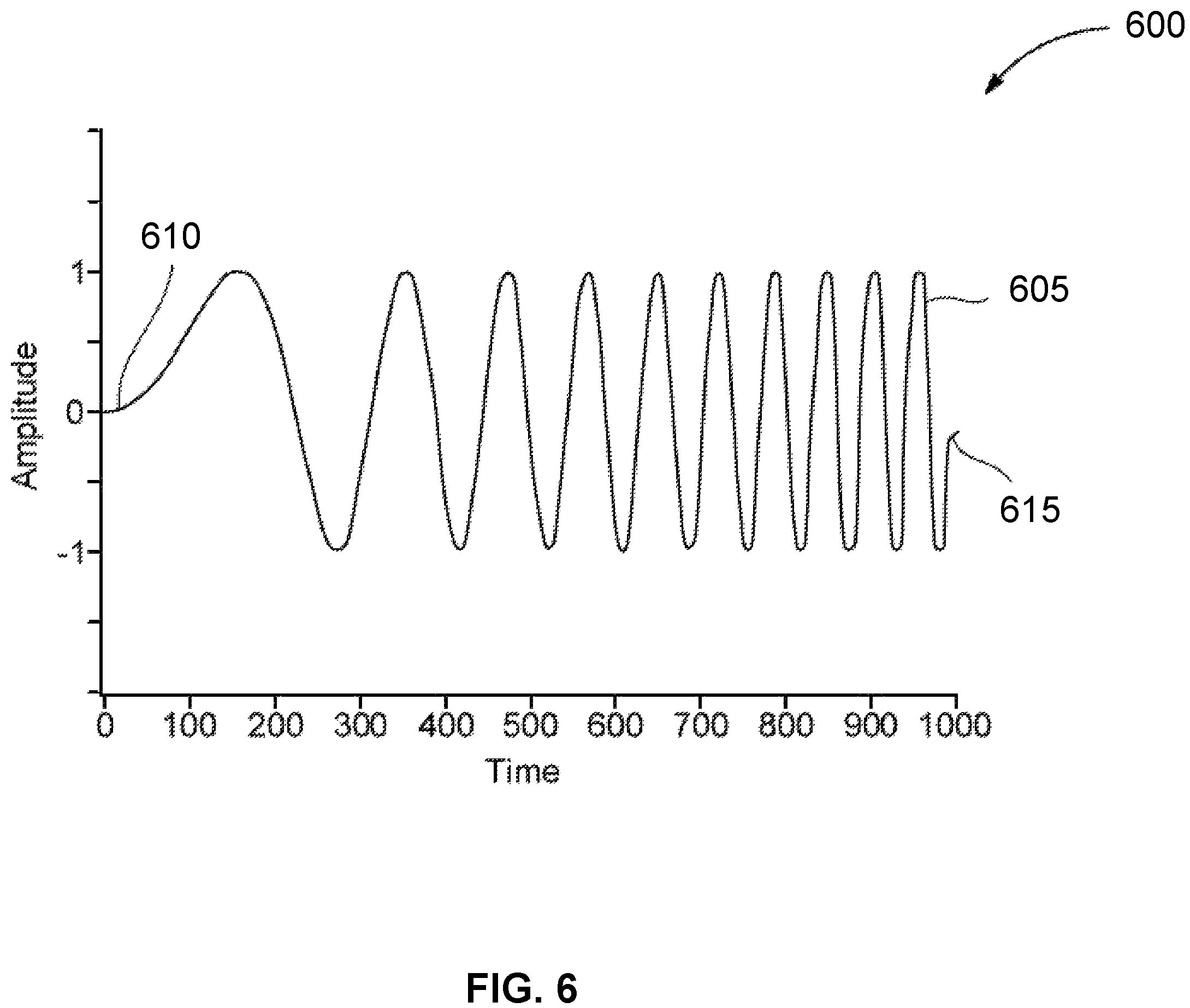 Patent US11824579 Figure 6 – Multiple chirp data alignment with early message rejection for chirp spread spectrum