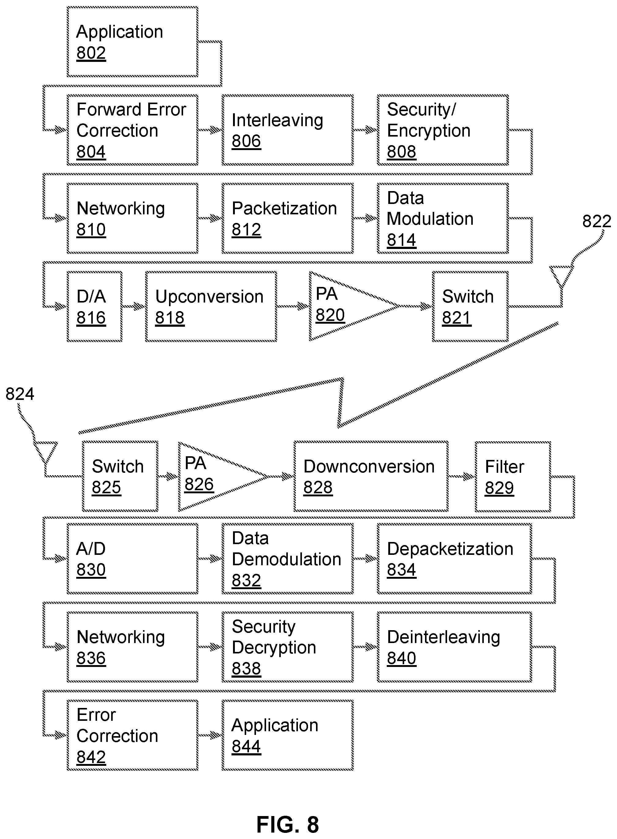 Patent US11824579 Figure 8 – Multiple chirp data alignment with early message rejection for chirp spread spectrum