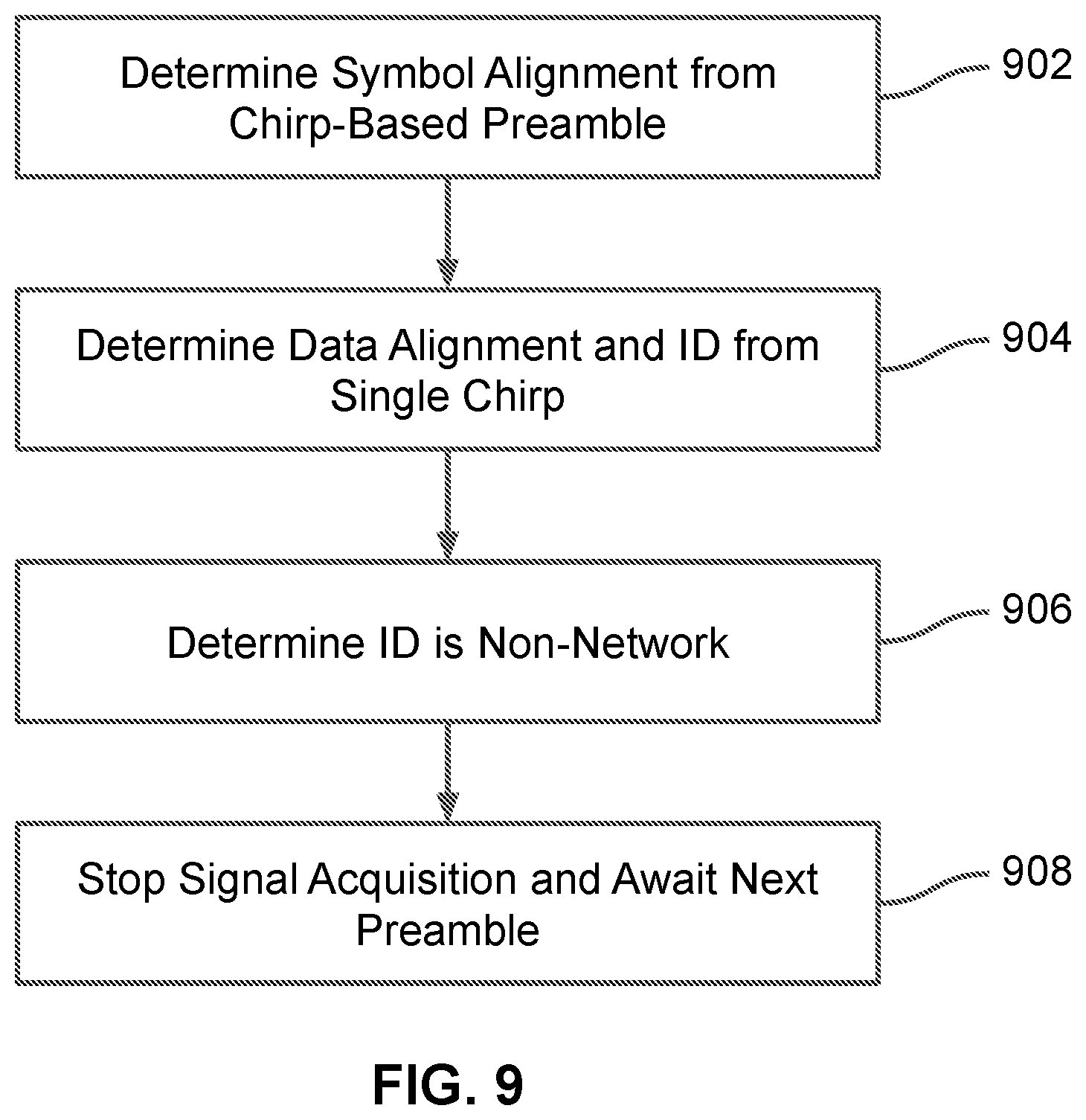Patent US11824579 Figure 9 – Multiple chirp data alignment with early message rejection for chirp spread spectrum