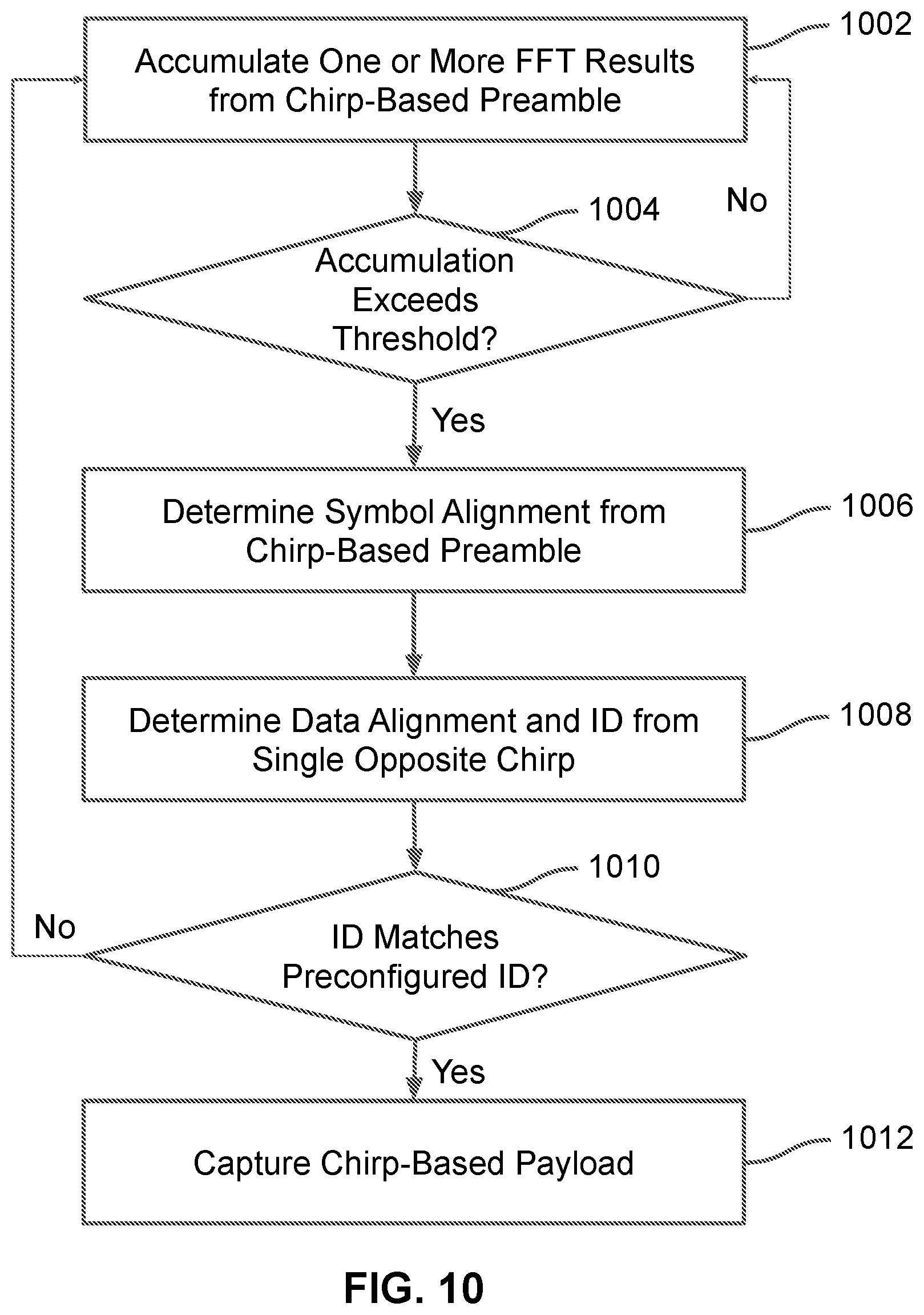 Patent US11824579 Figure 10 – Multiple chirp data alignment with early message rejection for chirp spread spectrum
