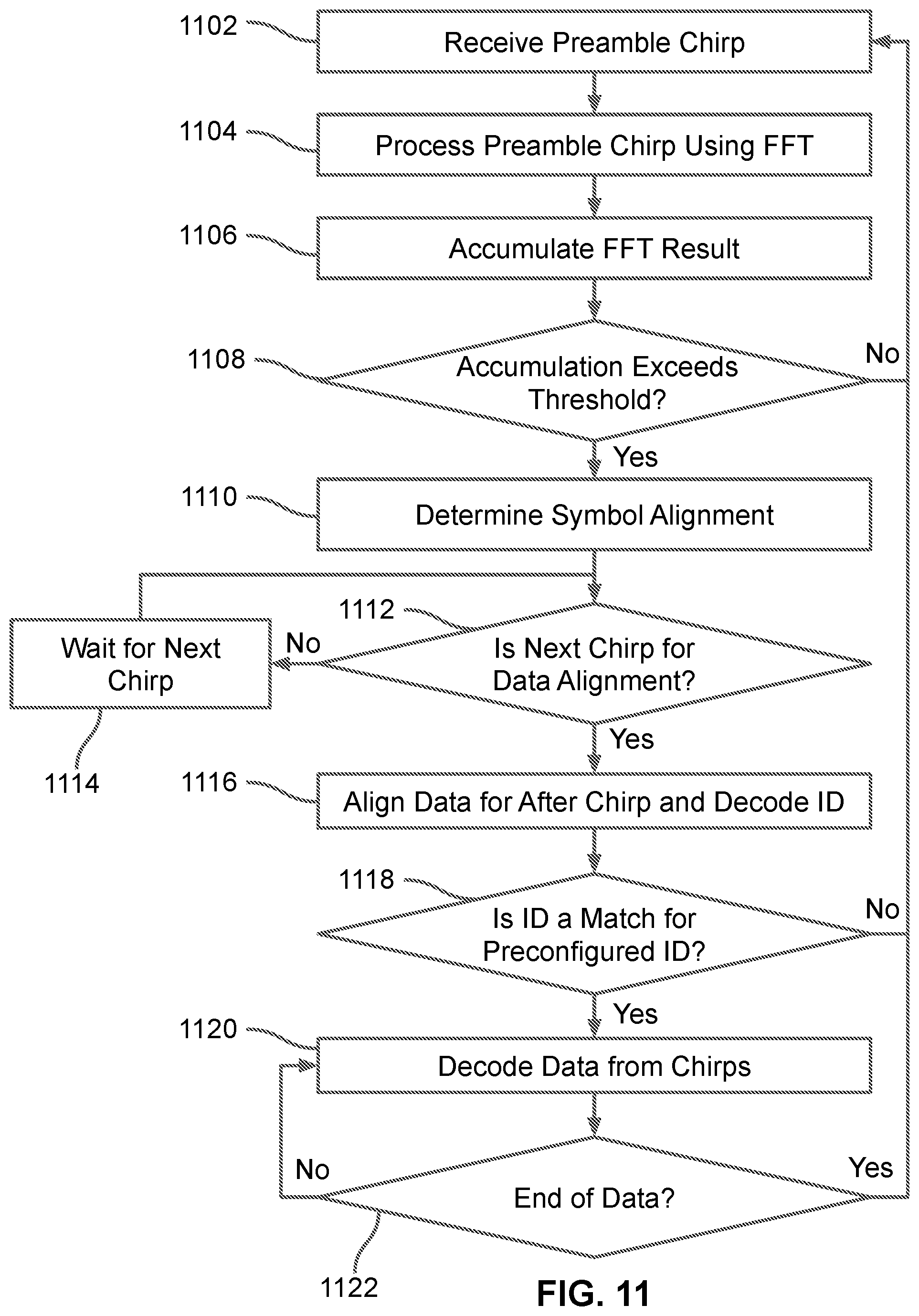 Patent US11824579 Figure 11 – Multiple chirp data alignment with early message rejection for chirp spread spectrum