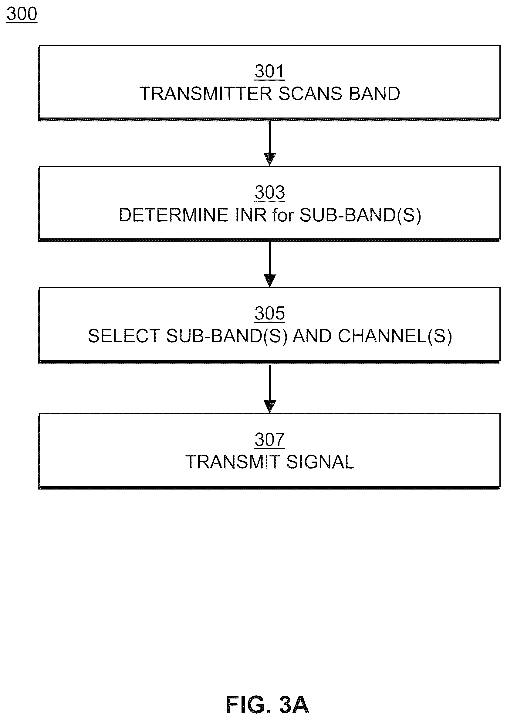 Patent US11824580 Figure 3 – Opportunistic communication waveform