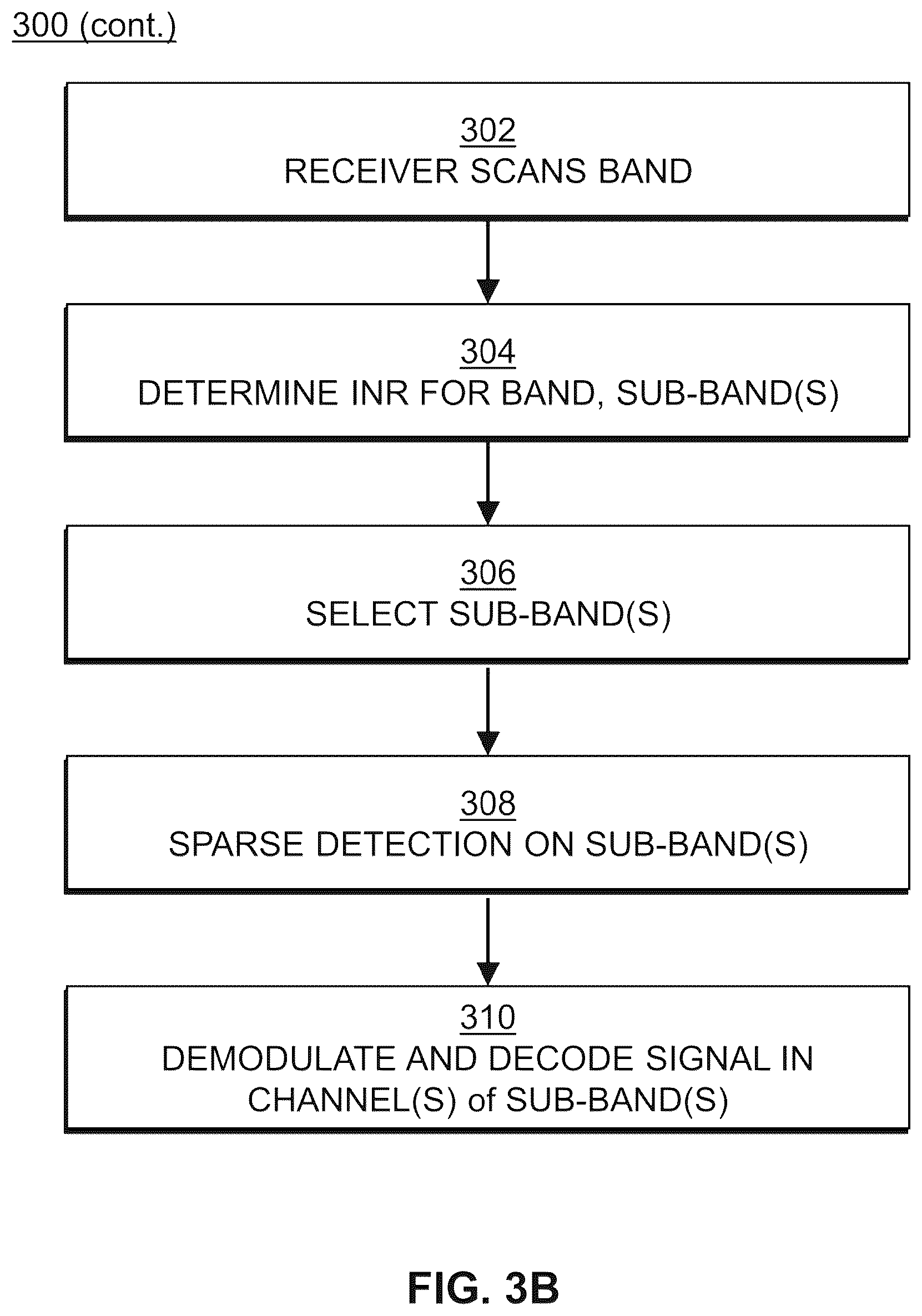 Patent US11824580 Figure 4 – Opportunistic communication waveform