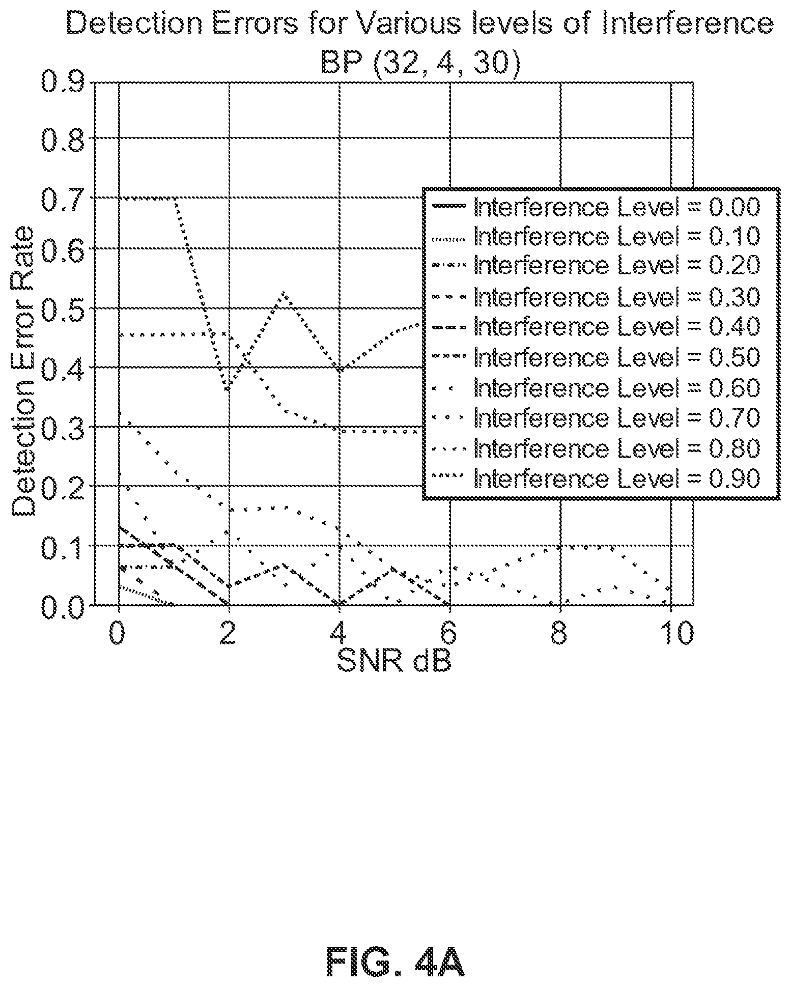 Patent US11824580 Figure 5 – Opportunistic communication waveform