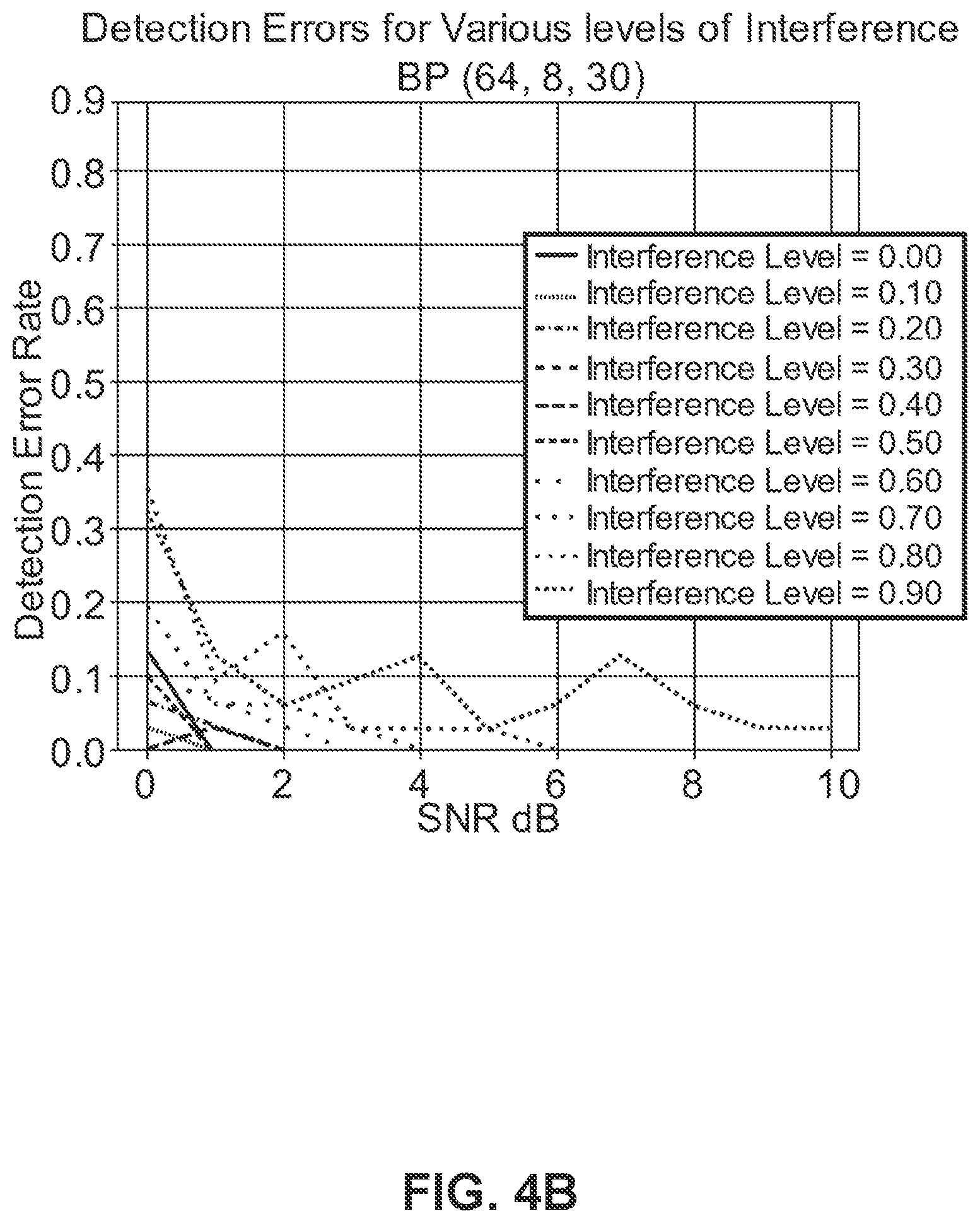 Patent US11824580 Figure 6 – Opportunistic communication waveform