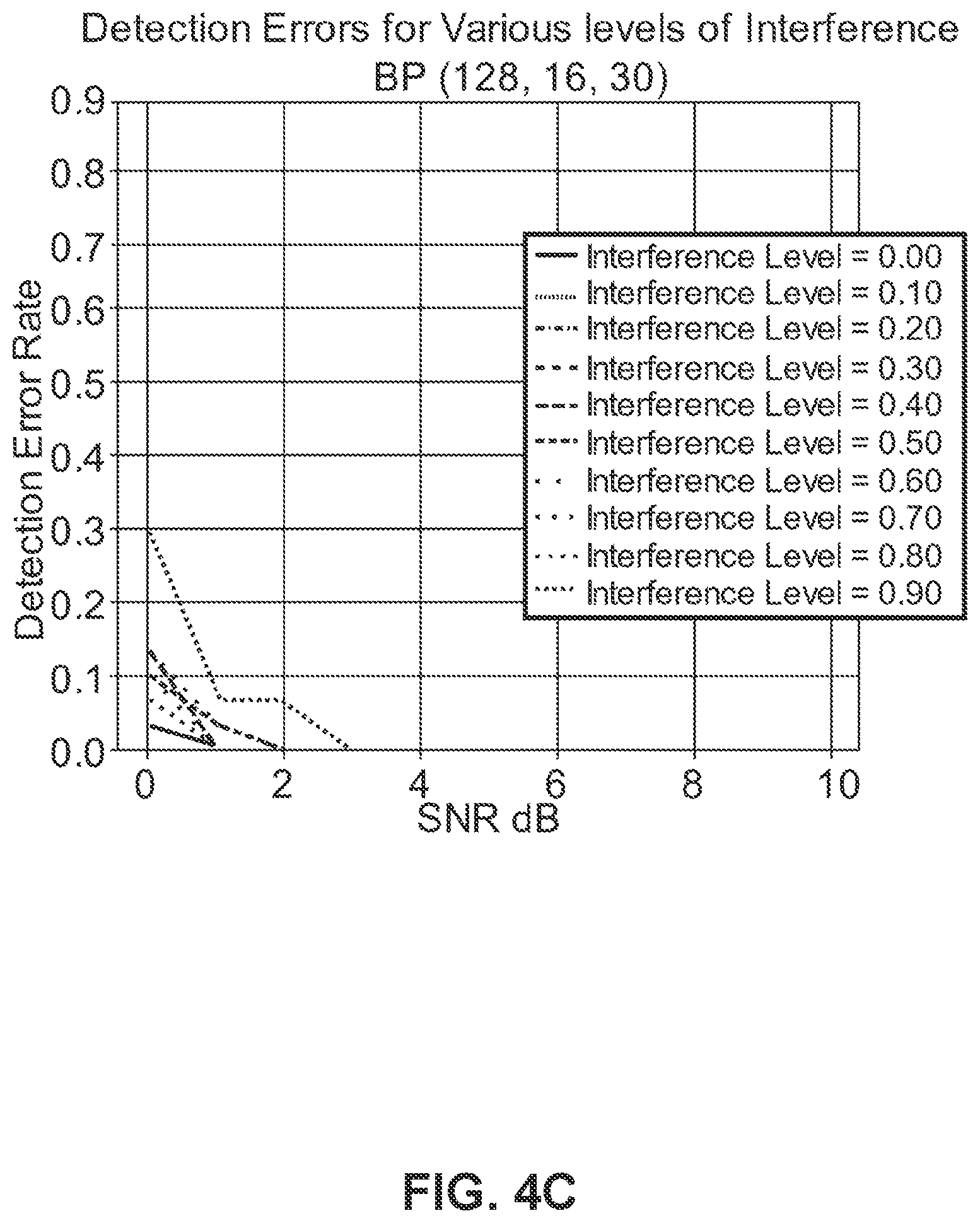 Patent US11824580 Figure 7 – Opportunistic communication waveform