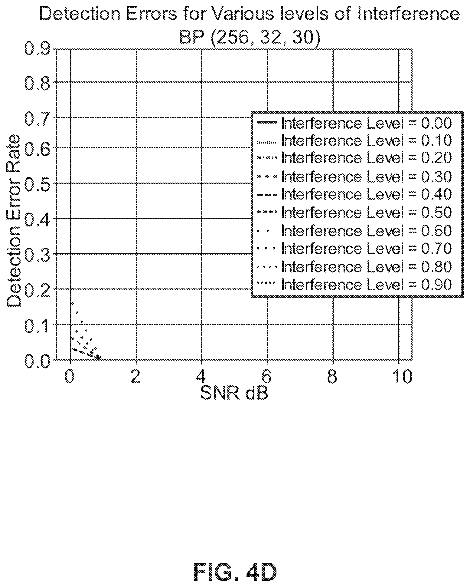 Patent US11824580 Figure 8 – Opportunistic communication waveform