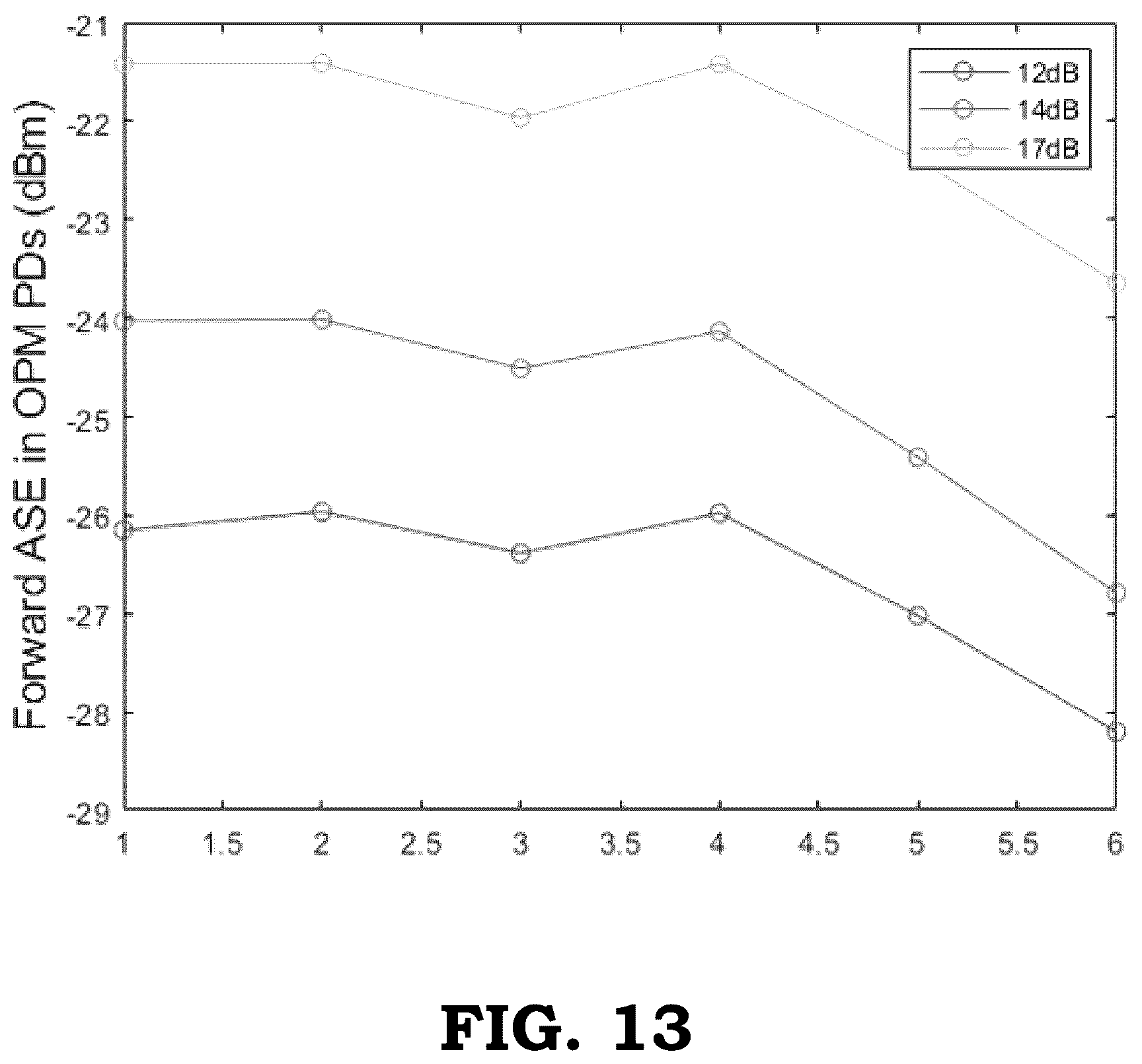 Patent US11824581 Figure 9 – Turn-up procedure for local and remote amplifiers in an optical system