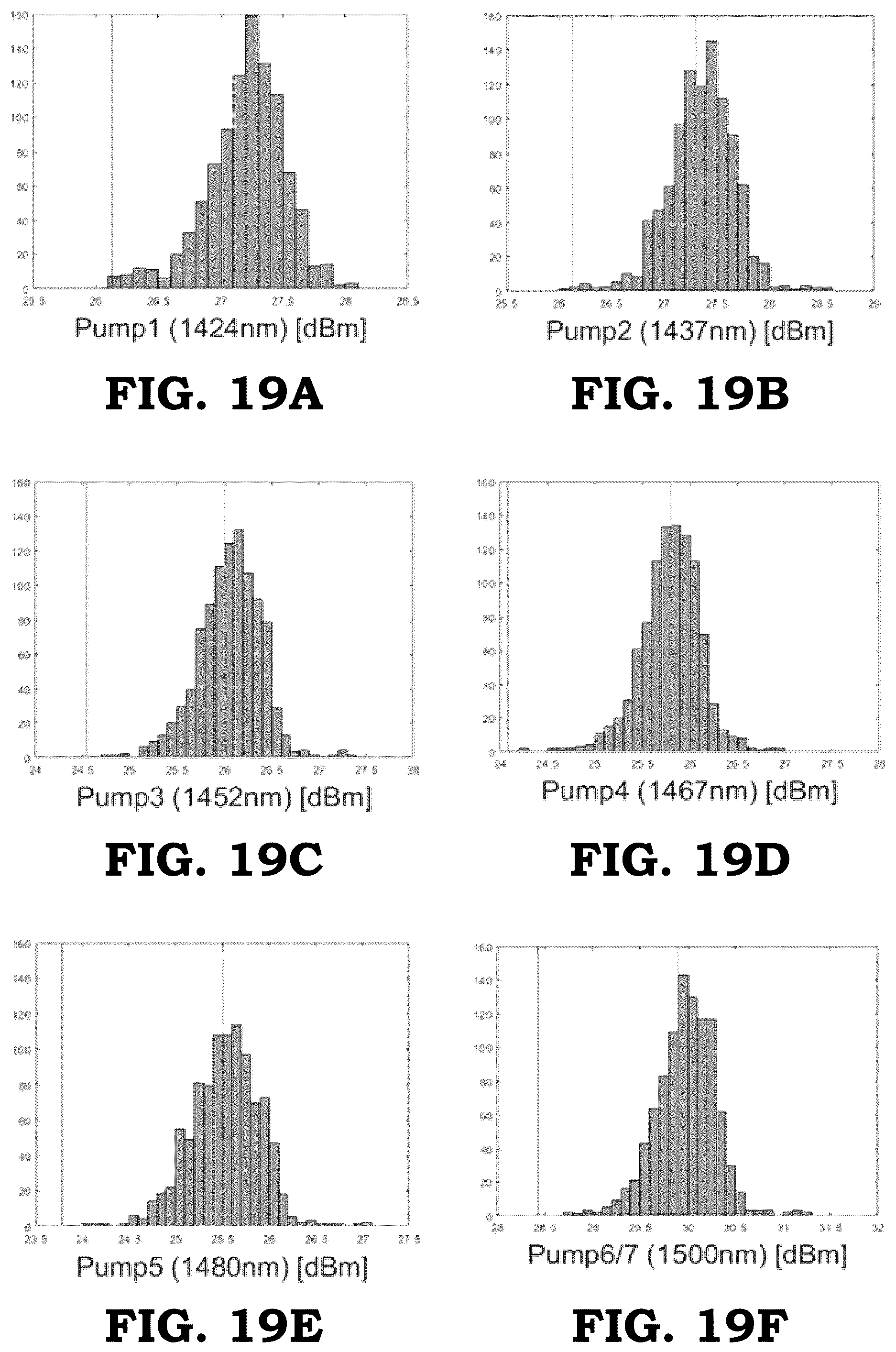Patent US11824581 Figure 14 – Turn-up procedure for local and remote amplifiers in an optical system