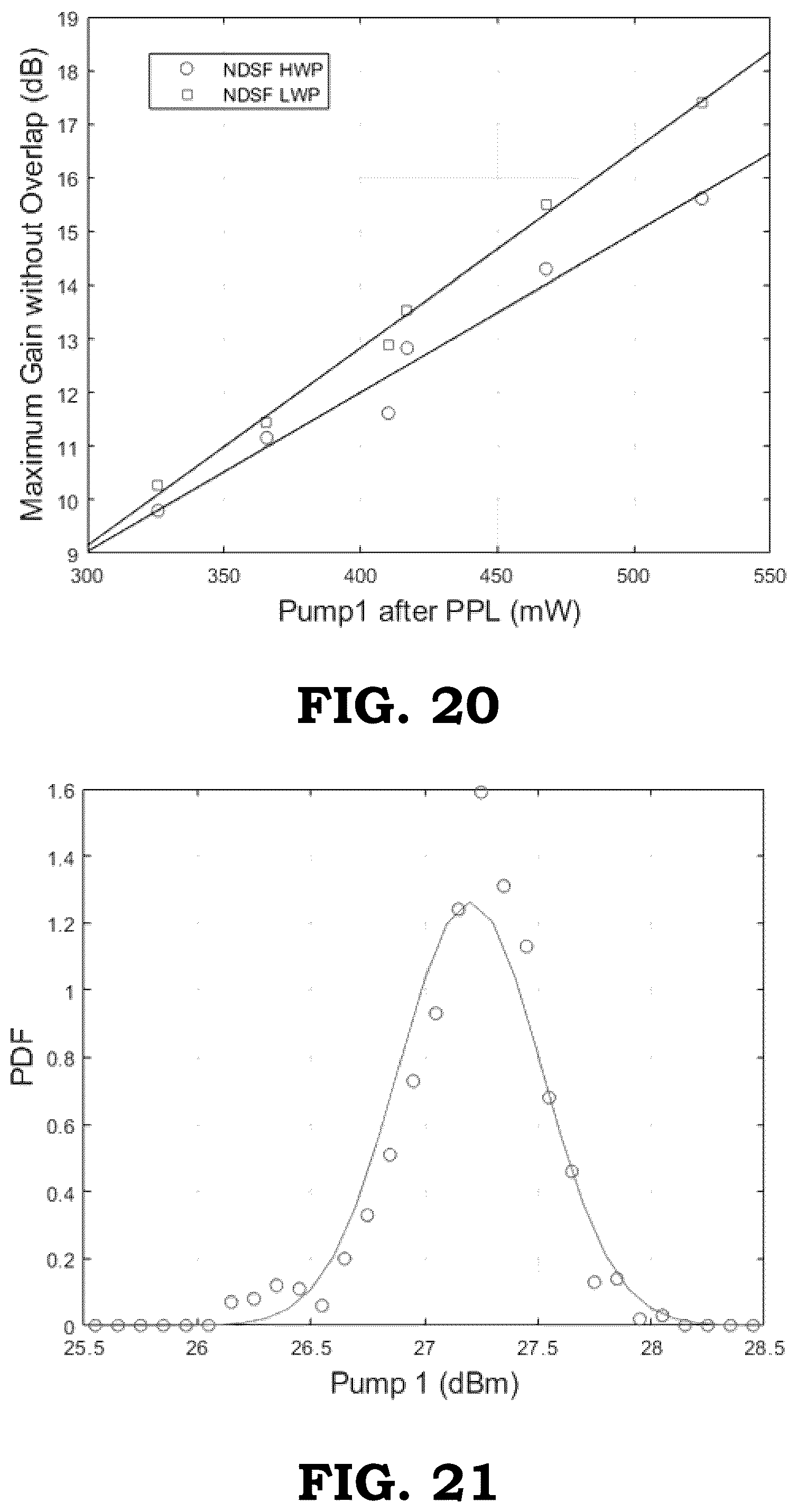 Patent US11824581 Figure 15 – Turn-up procedure for local and remote amplifiers in an optical system