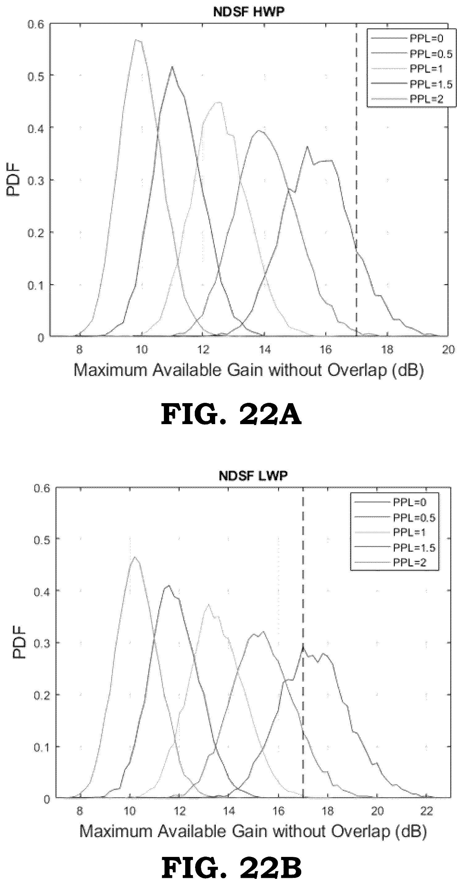 Patent US11824581 Figure 16 – Turn-up procedure for local and remote amplifiers in an optical system