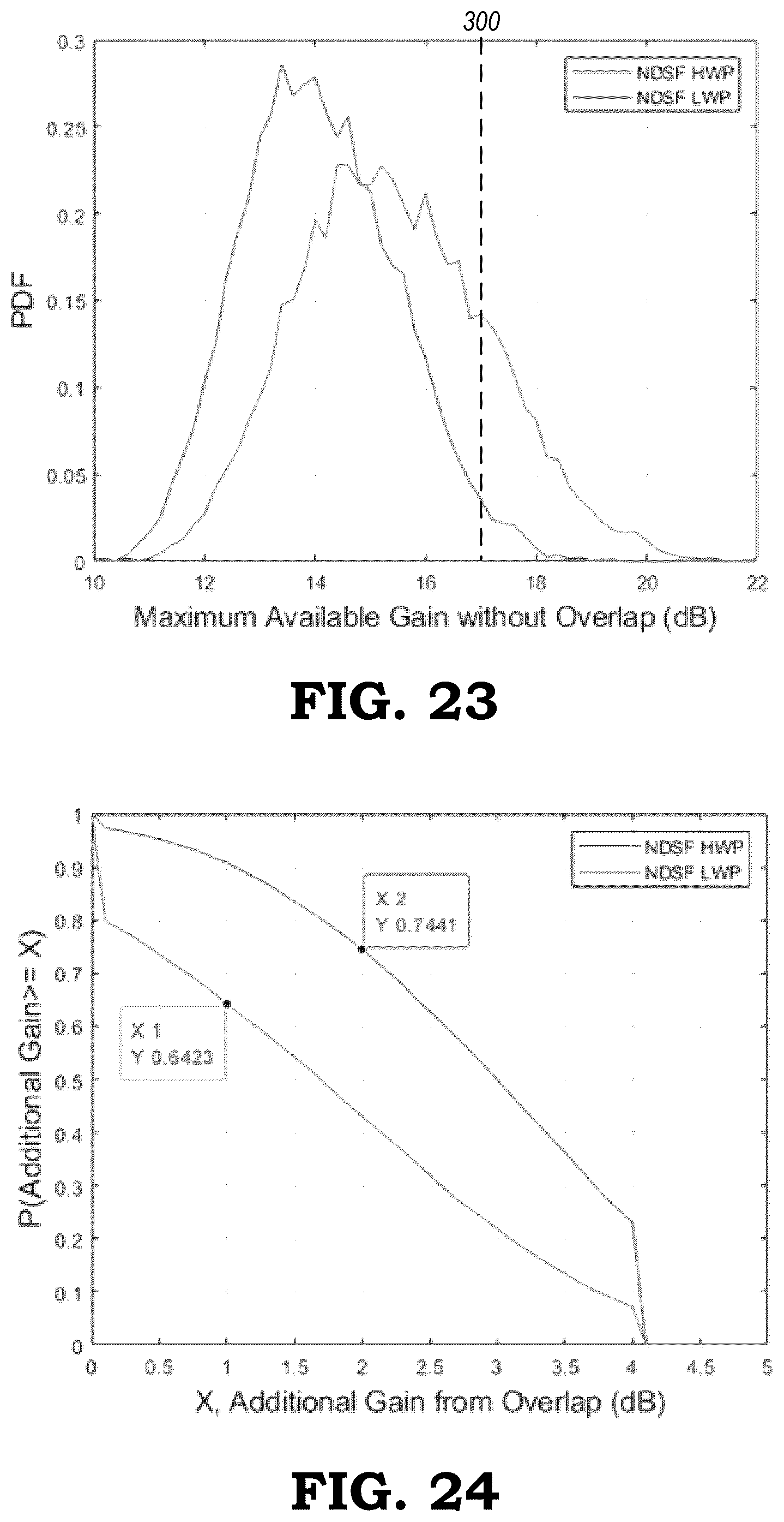 Patent US11824581 Figure 17 – Turn-up procedure for local and remote amplifiers in an optical system
