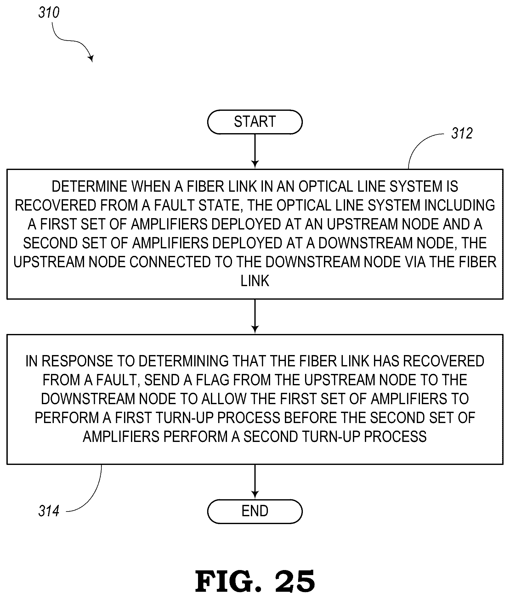 Patent US11824581 Figure 18 – Turn-up procedure for local and remote amplifiers in an optical system
