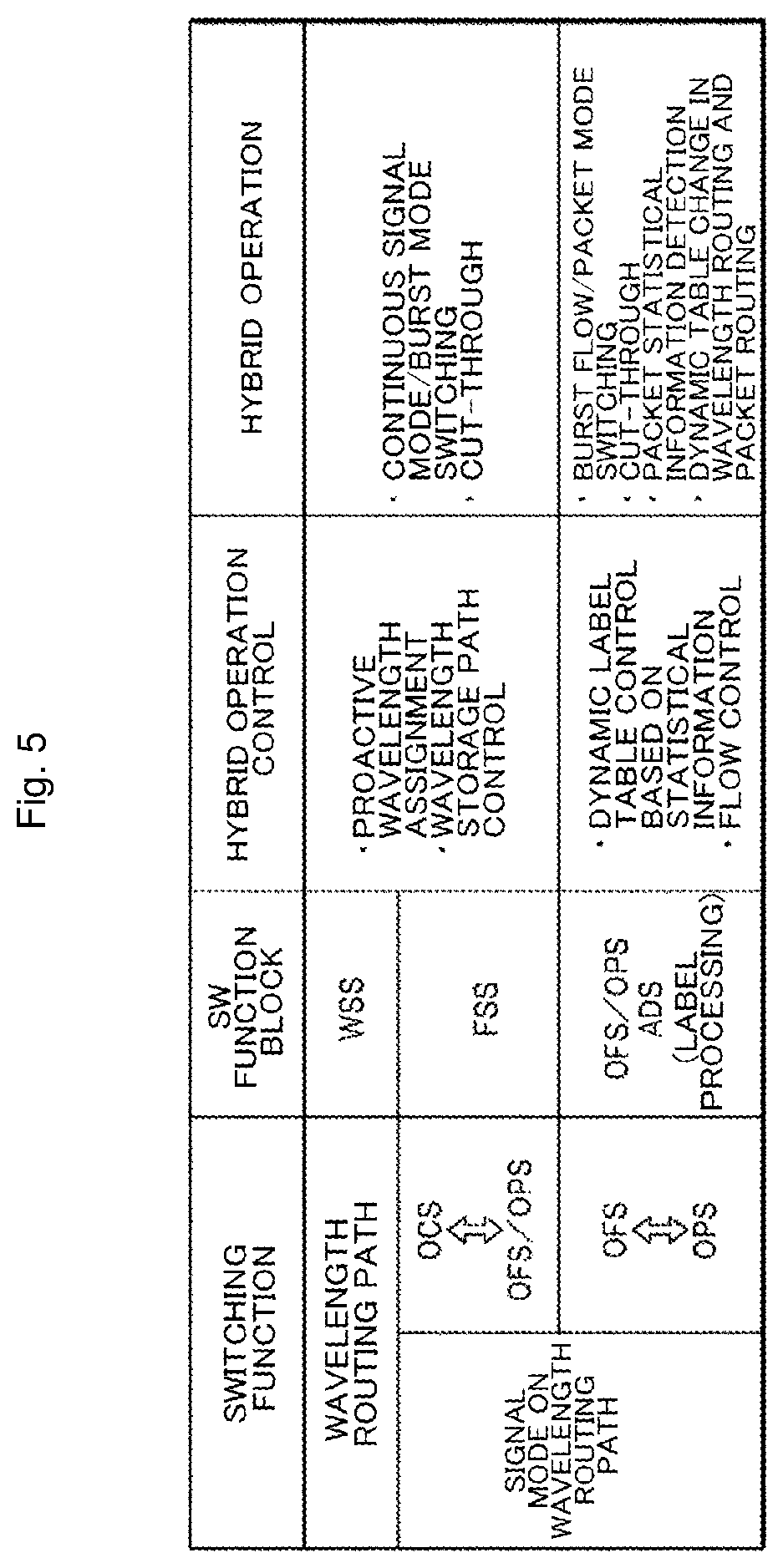 Patent US11824584 Figure 5 – Node apparatus