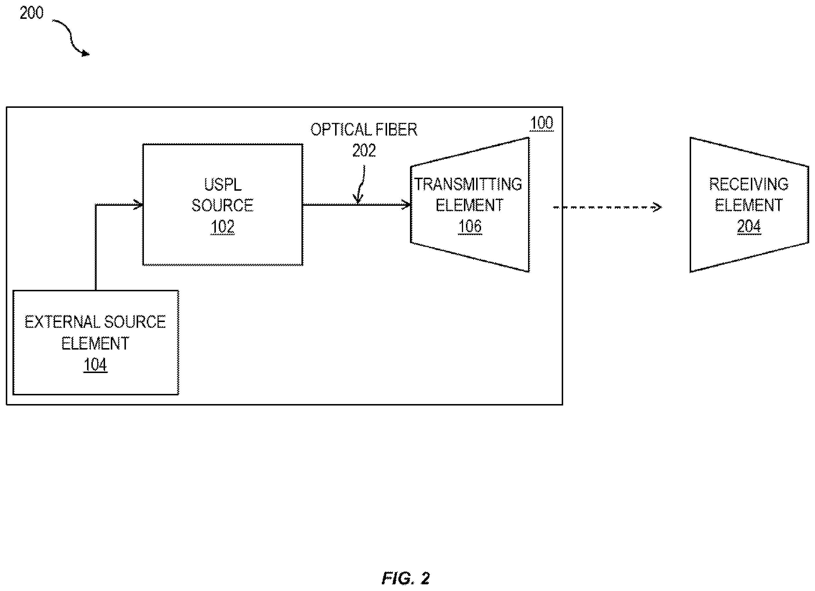 Patent US11824587 Figure 2 – Temperature control of an optical source in free space optical communications