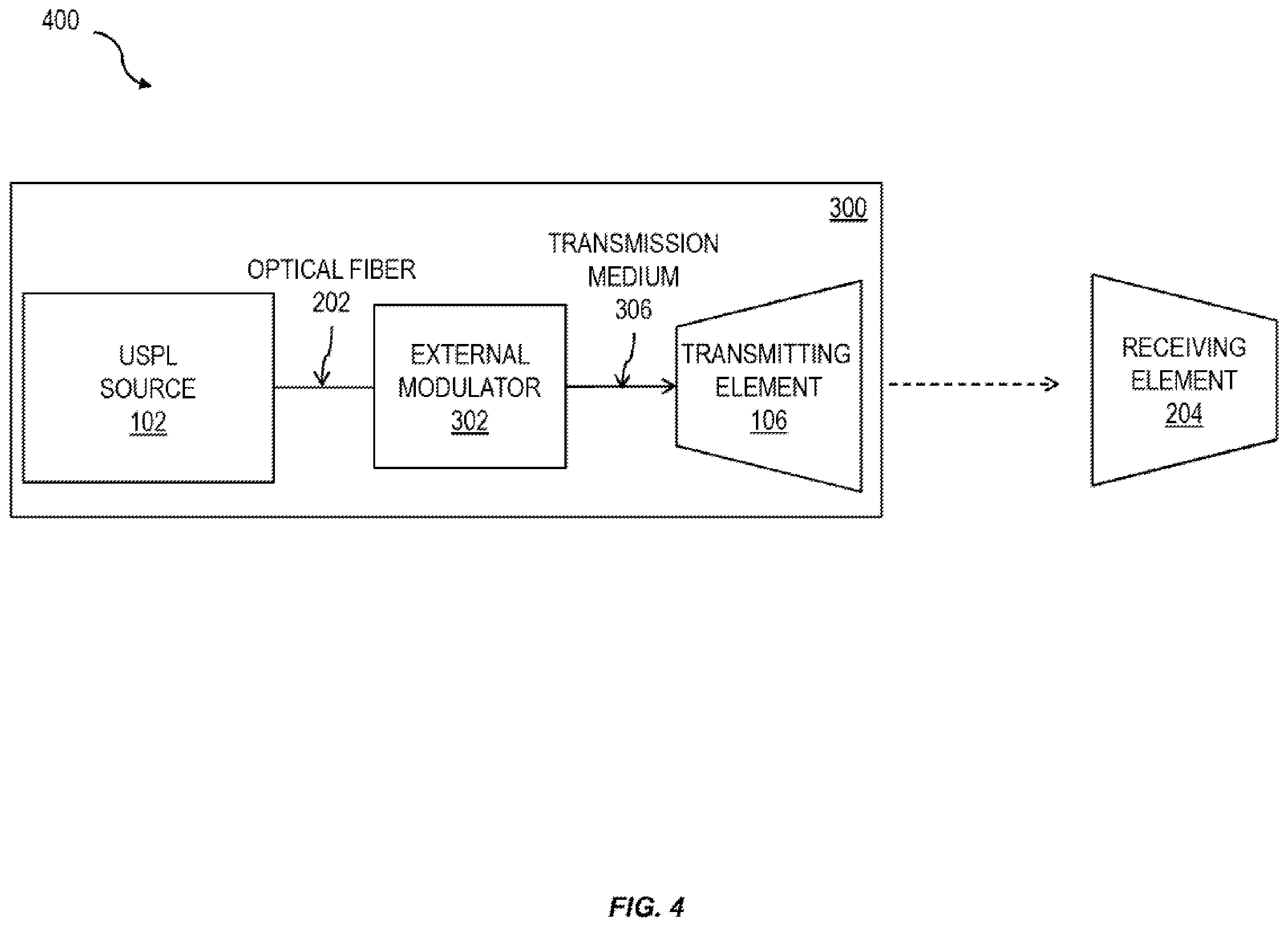 Patent US11824587 Figure 4 – Temperature control of an optical source in free space optical communications