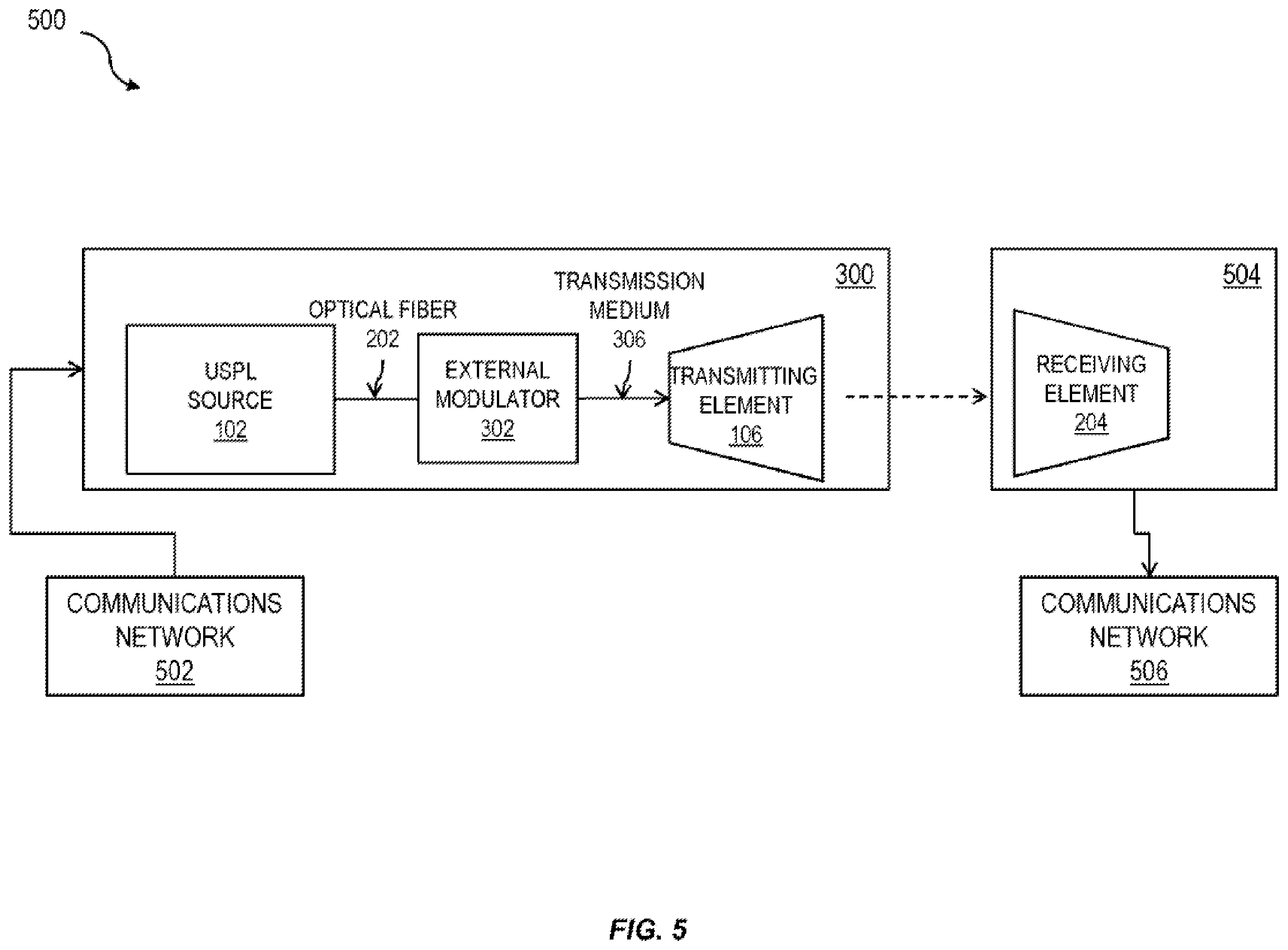 Patent US11824587 Figure 5 – Temperature control of an optical source in free space optical communications