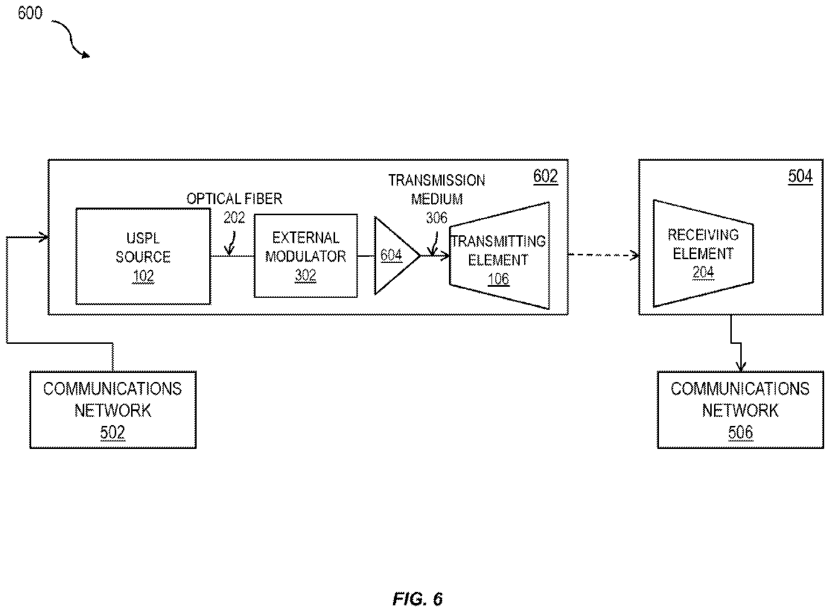 Patent US11824587 Figure 6 – Temperature control of an optical source in free space optical communications