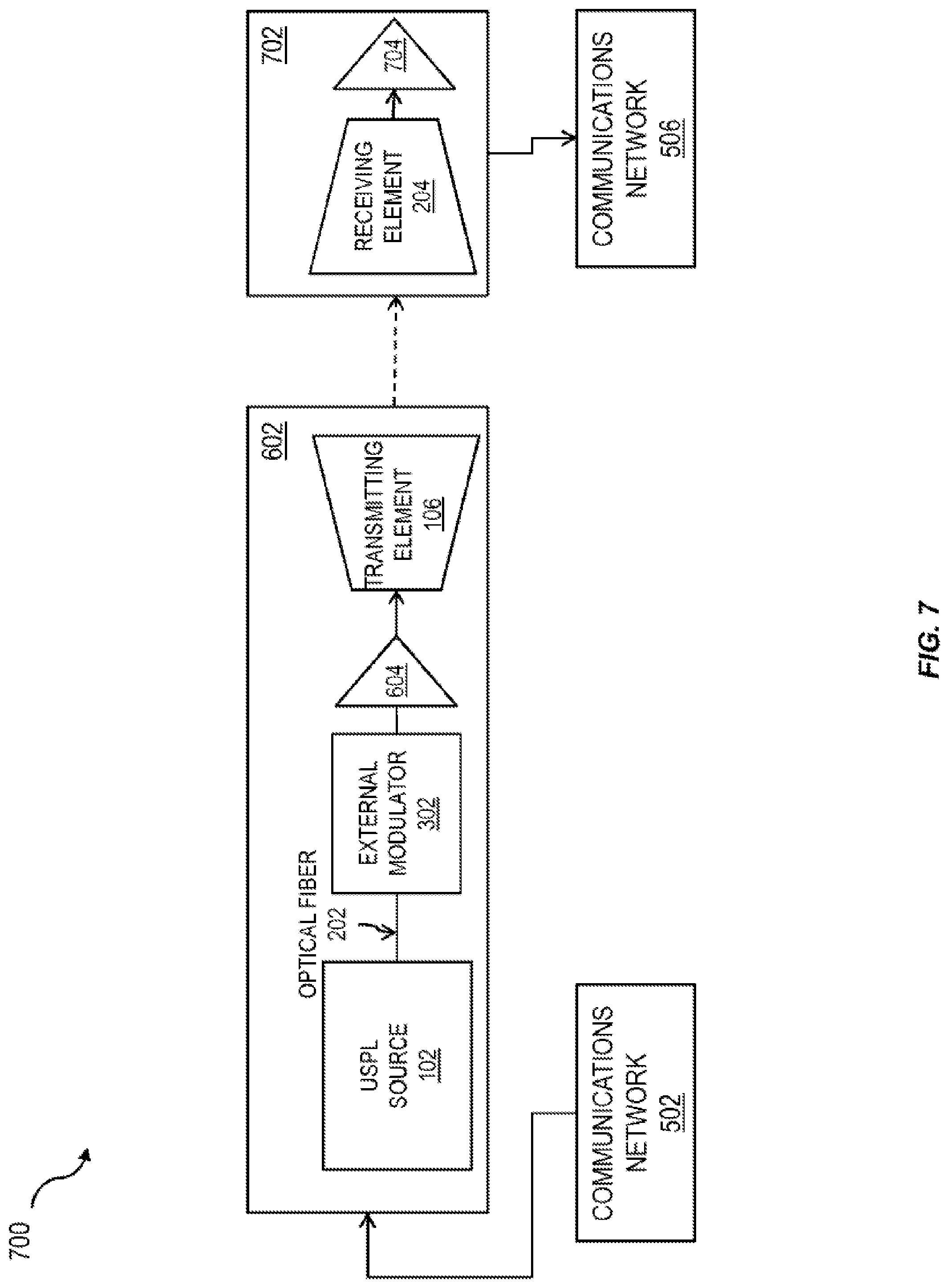 Patent US11824587 Figure 7 – Temperature control of an optical source in free space optical communications