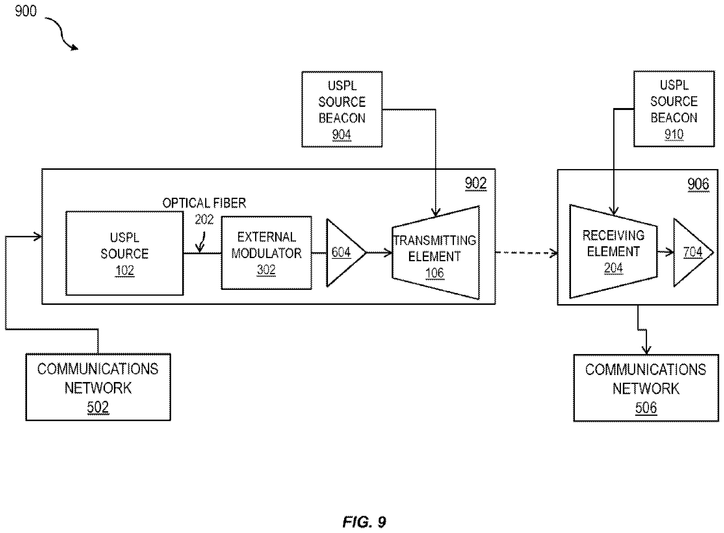 Patent US11824587 Figure 9 – Temperature control of an optical source in free space optical communications