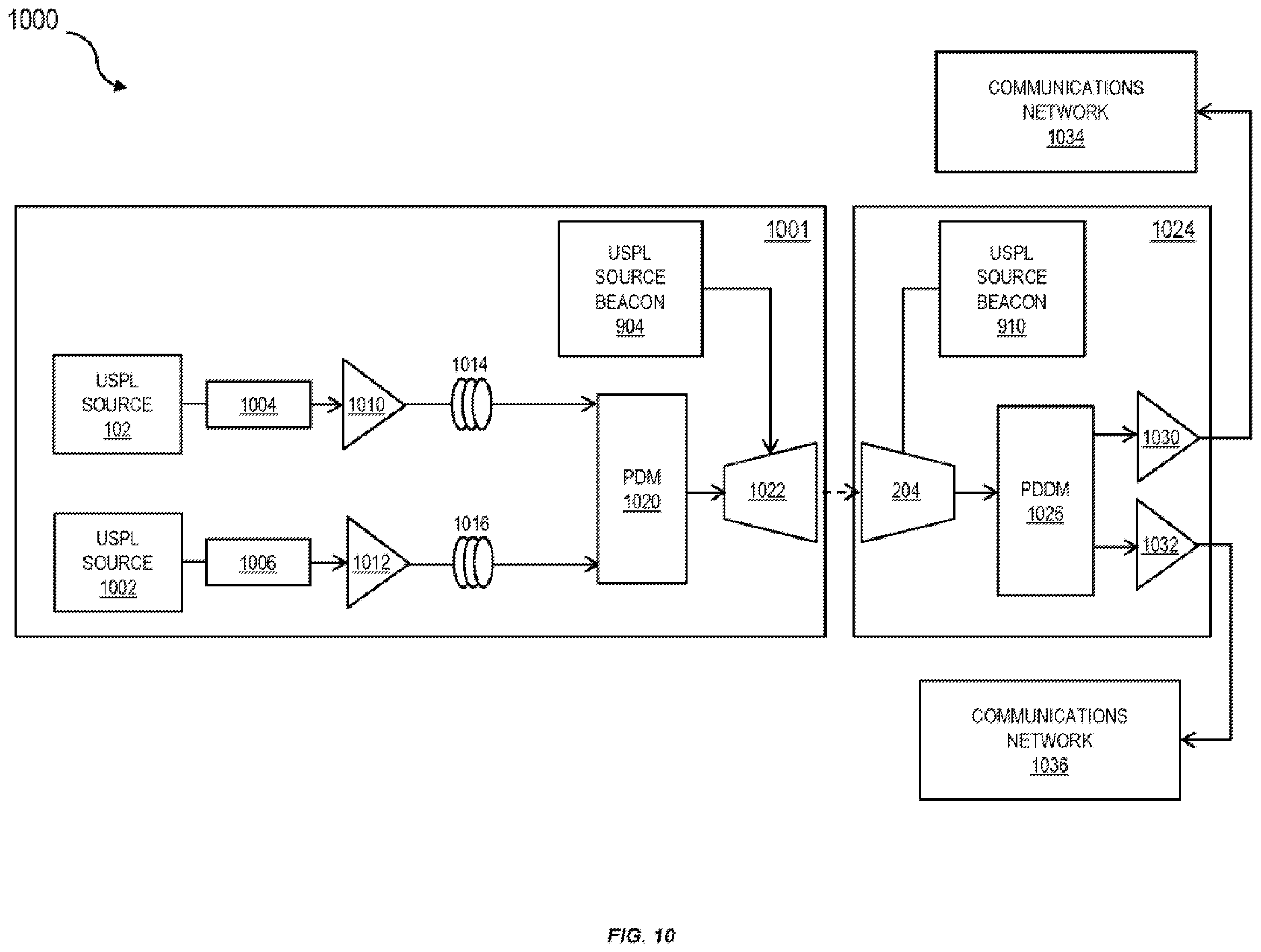Patent US11824587 Figure 10 – Temperature control of an optical source in free space optical communications