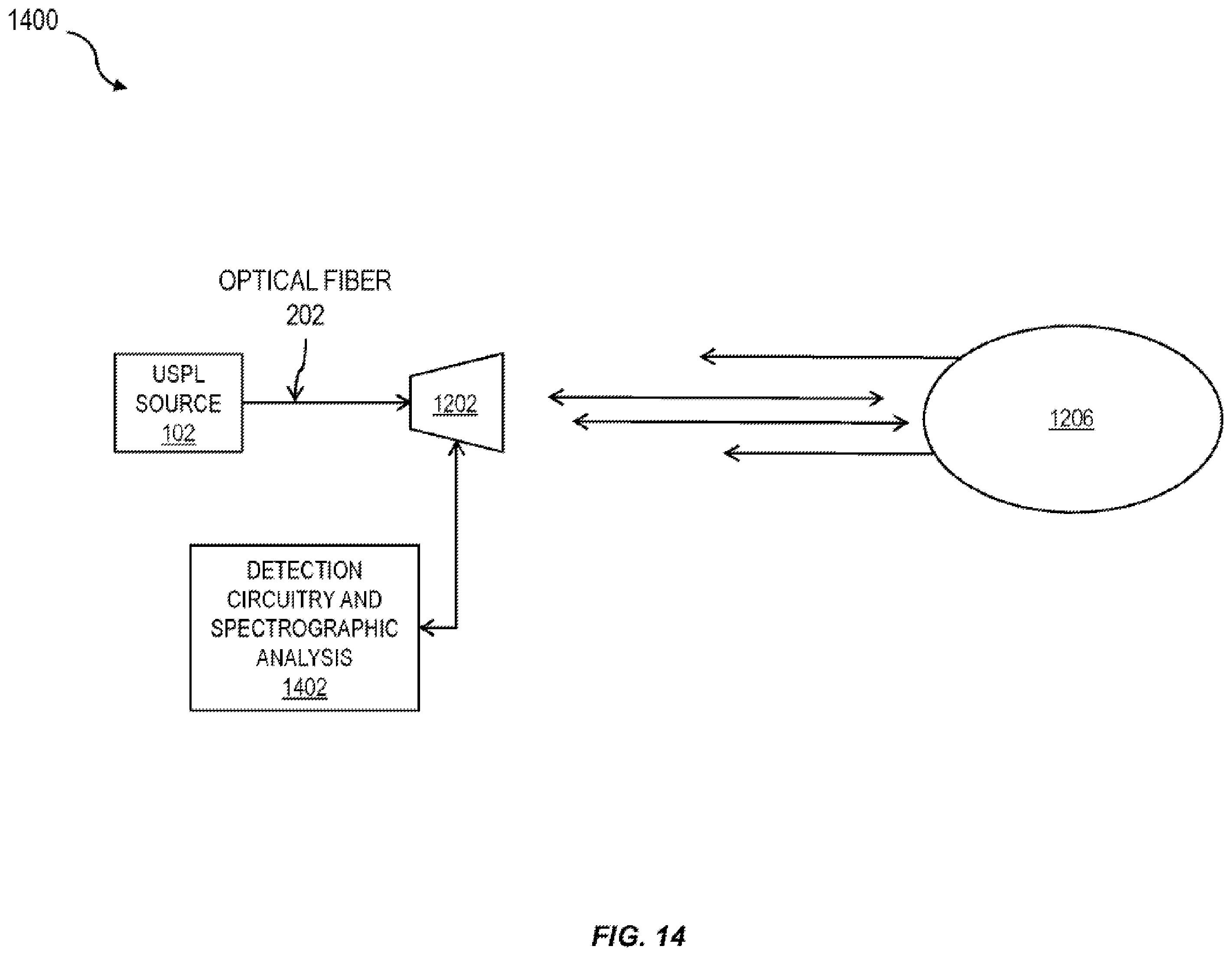 Patent US11824587 Figure 14 – Temperature control of an optical source in free space optical communications