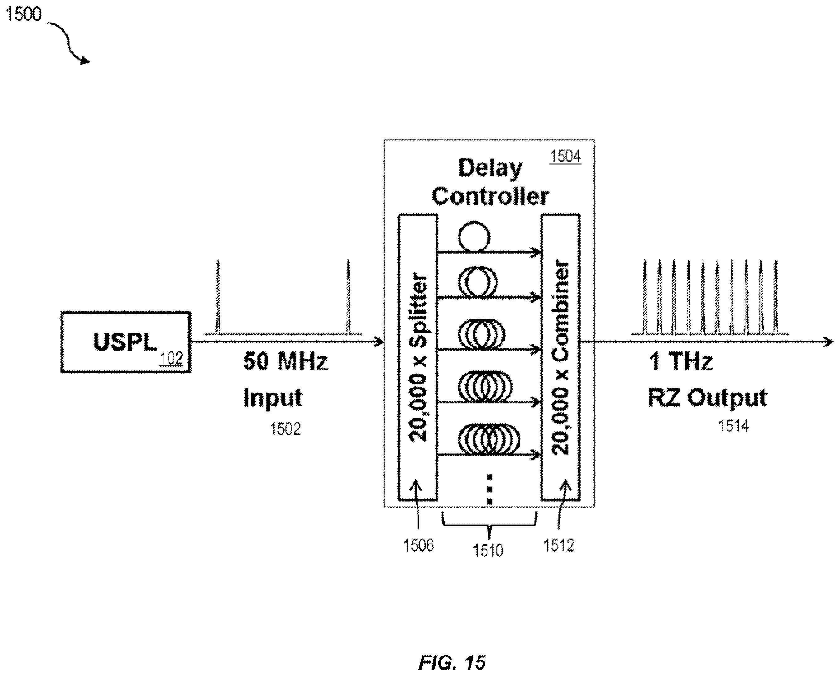 Patent US11824587 Figure 15 – Temperature control of an optical source in free space optical communications