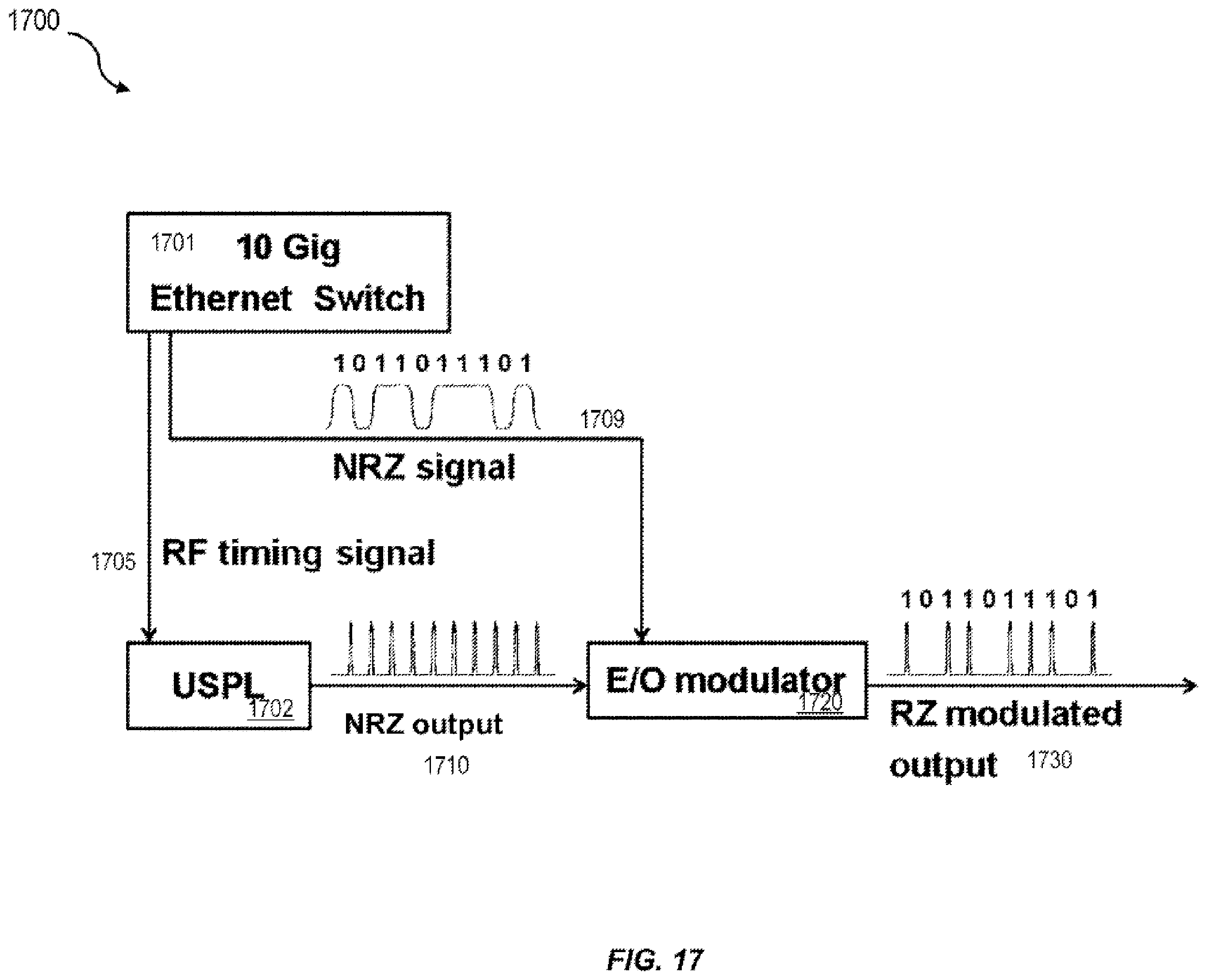 Patent US11824587 Figure 17 – Temperature control of an optical source in free space optical communications