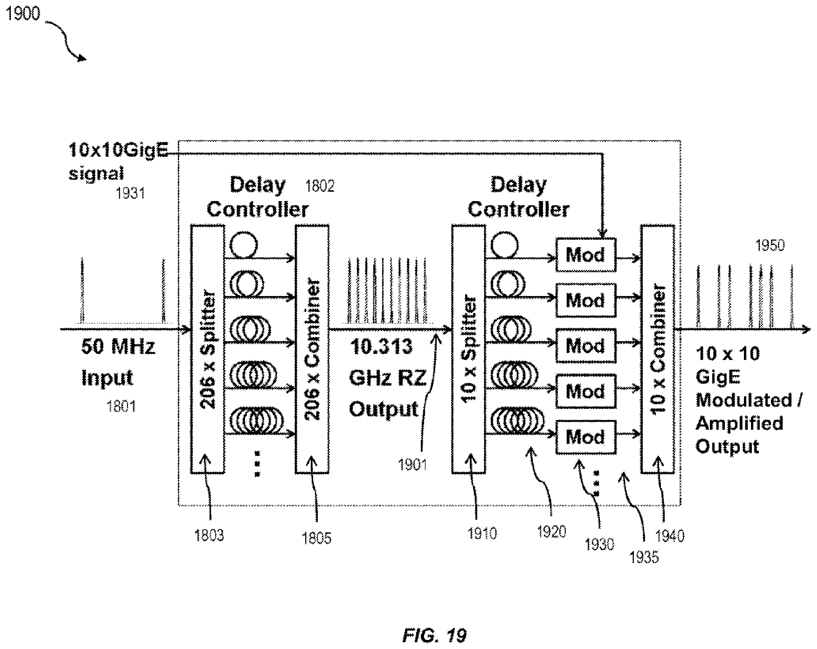 Patent US11824587 Figure 19 – Temperature control of an optical source in free space optical communications