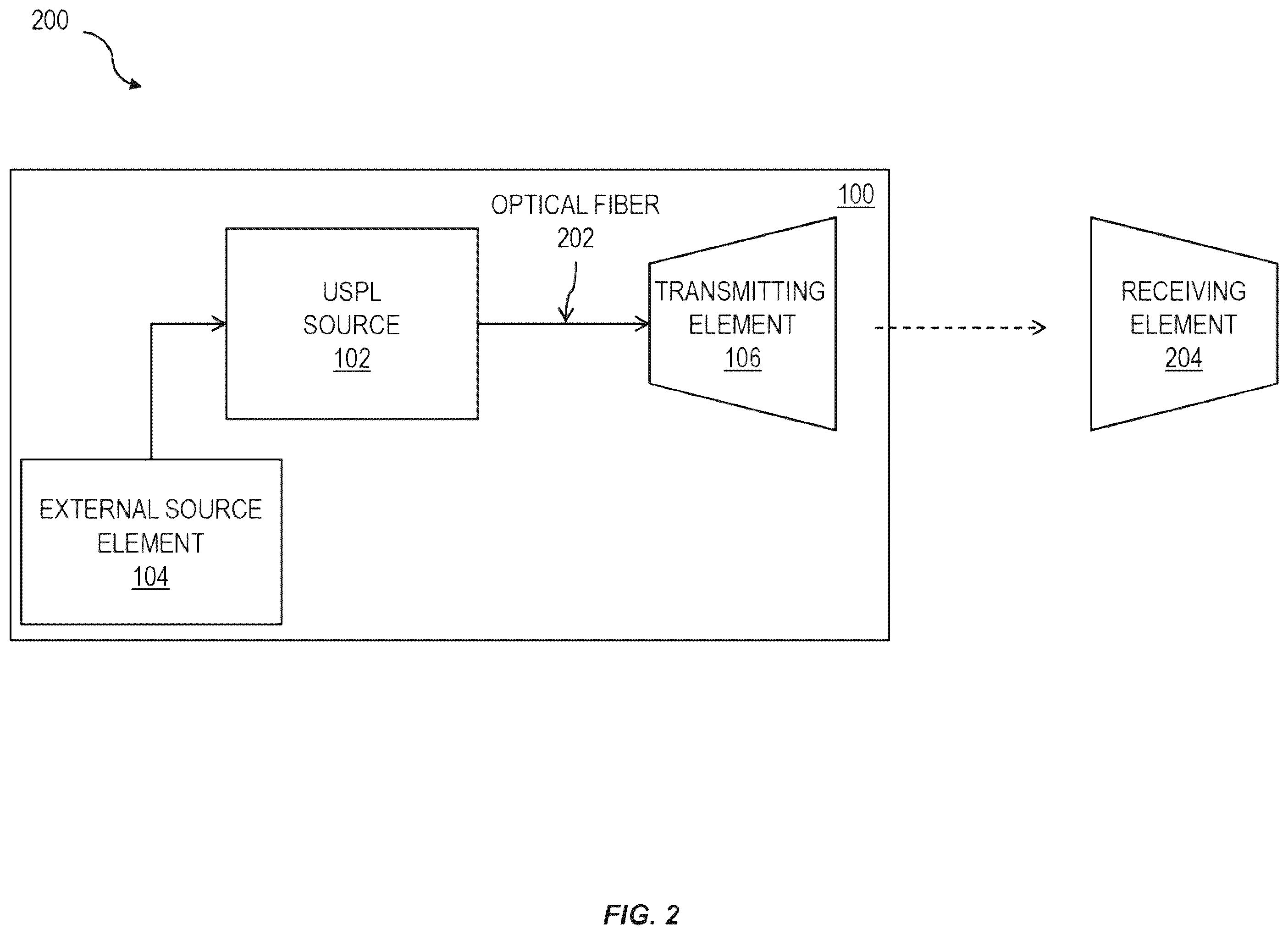 Patent US11824588 Figure 2 – Reducing scintillation noise in free-space optical communications