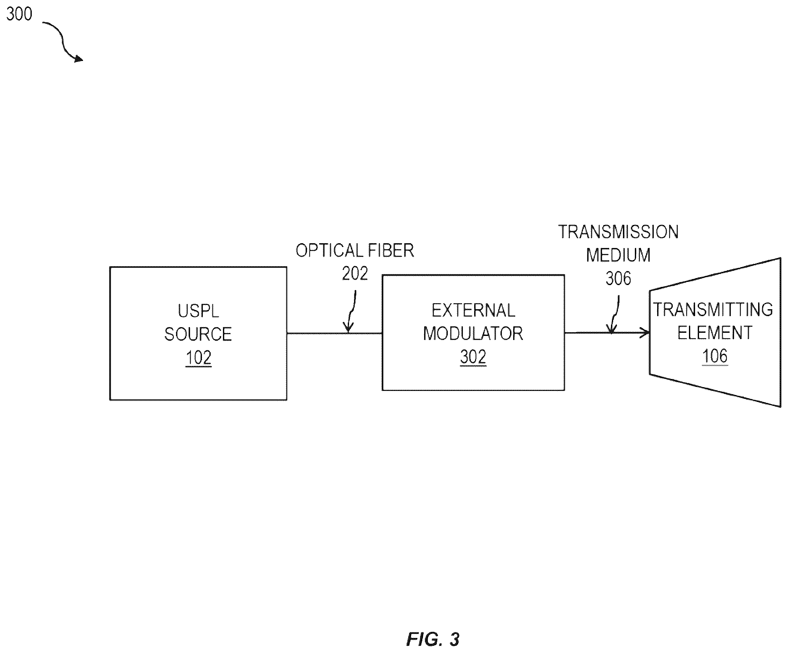 Patent US11824588 Figure 3 – Reducing scintillation noise in free-space optical communications