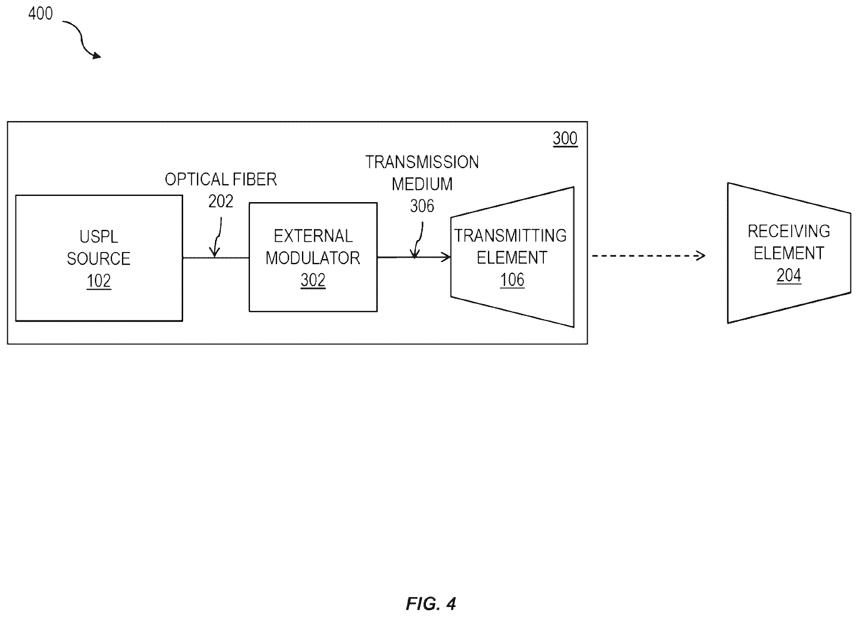 Patent US11824588 Figure 4 – Reducing scintillation noise in free-space optical communications