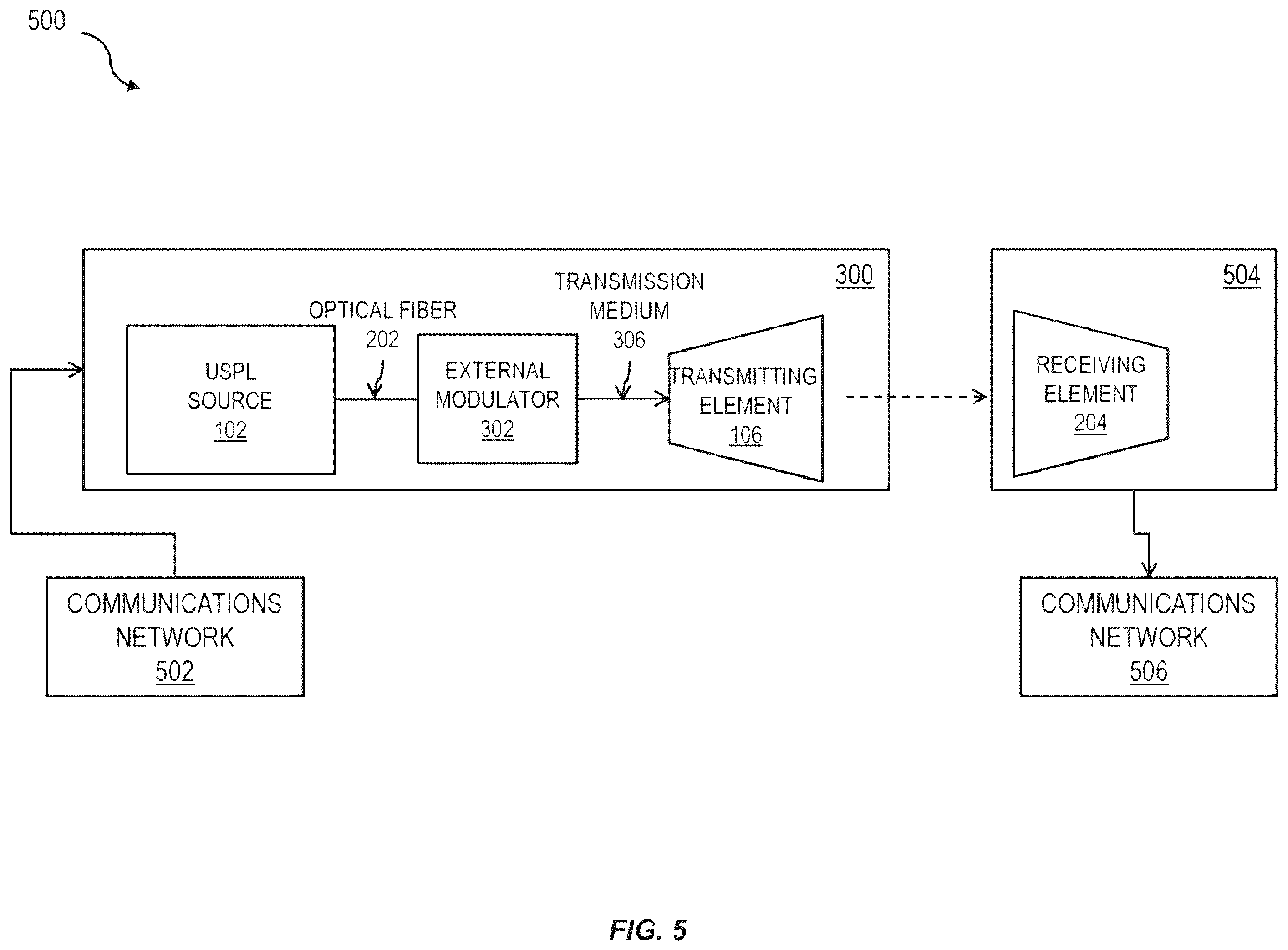 Patent US11824588 Figure 5 – Reducing scintillation noise in free-space optical communications