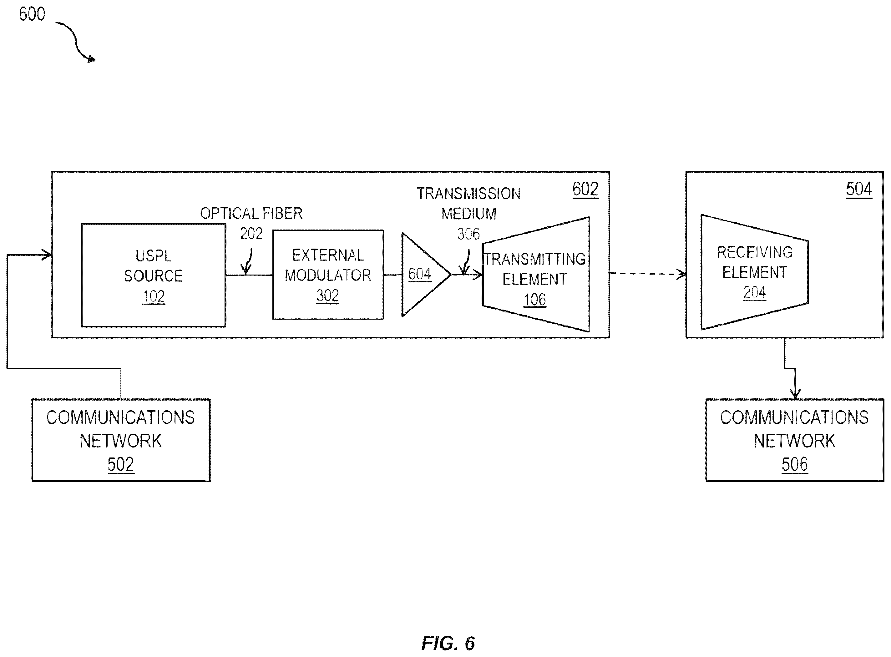 Patent US11824588 Figure 6 – Reducing scintillation noise in free-space optical communications